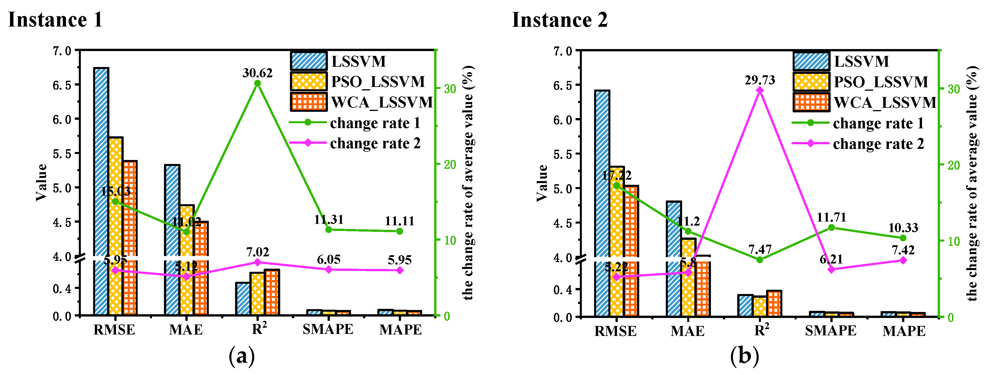 Agriculture 13 02115 g008