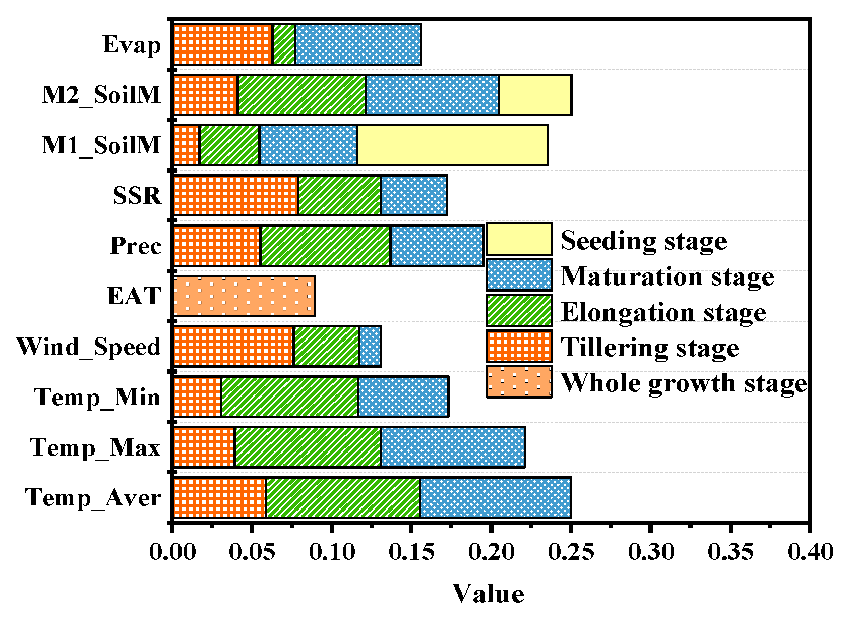 Agriculture 13 02115 g011