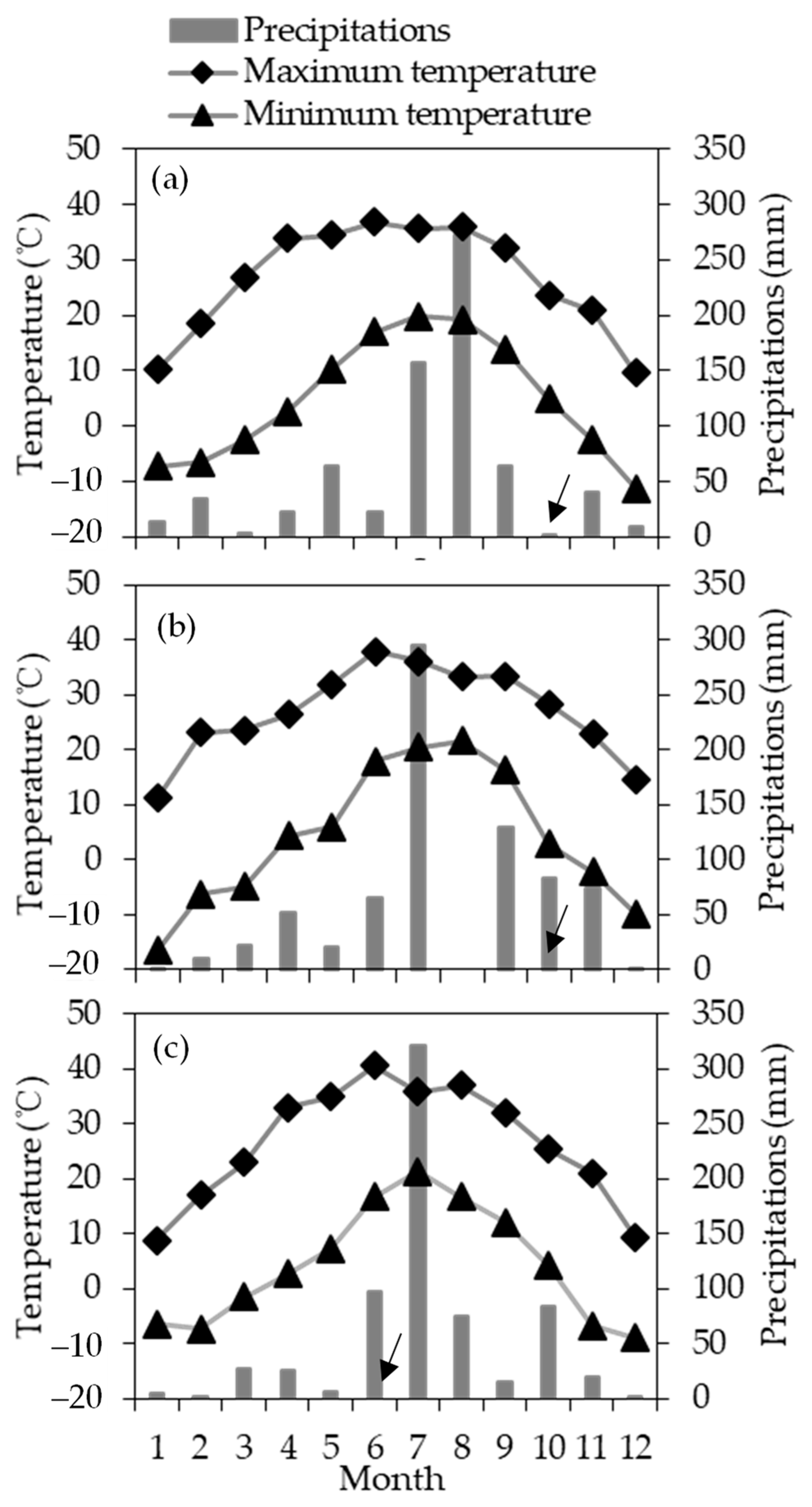 Agriculture 13 02117 g001