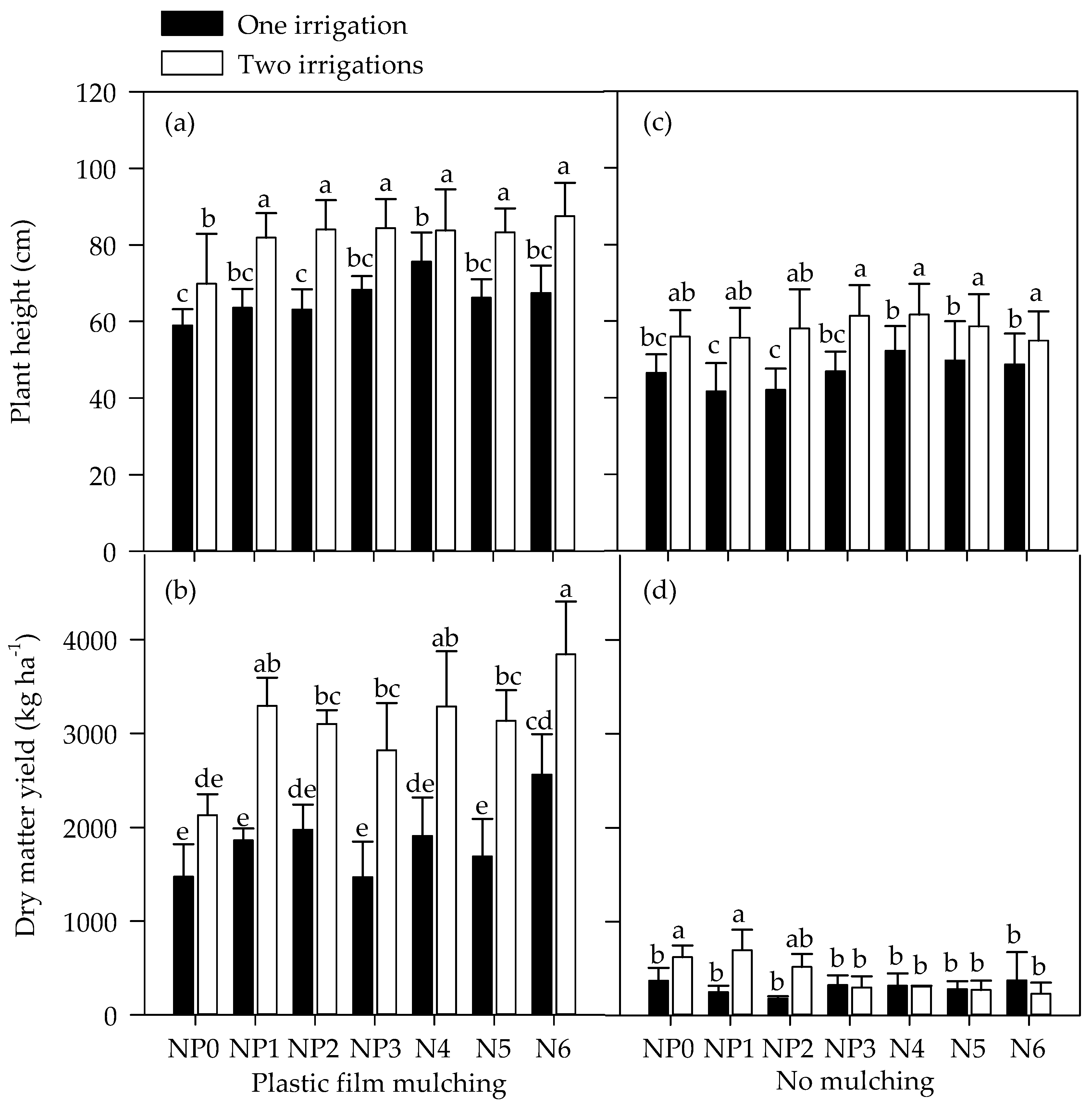 Agriculture 13 02117 g002