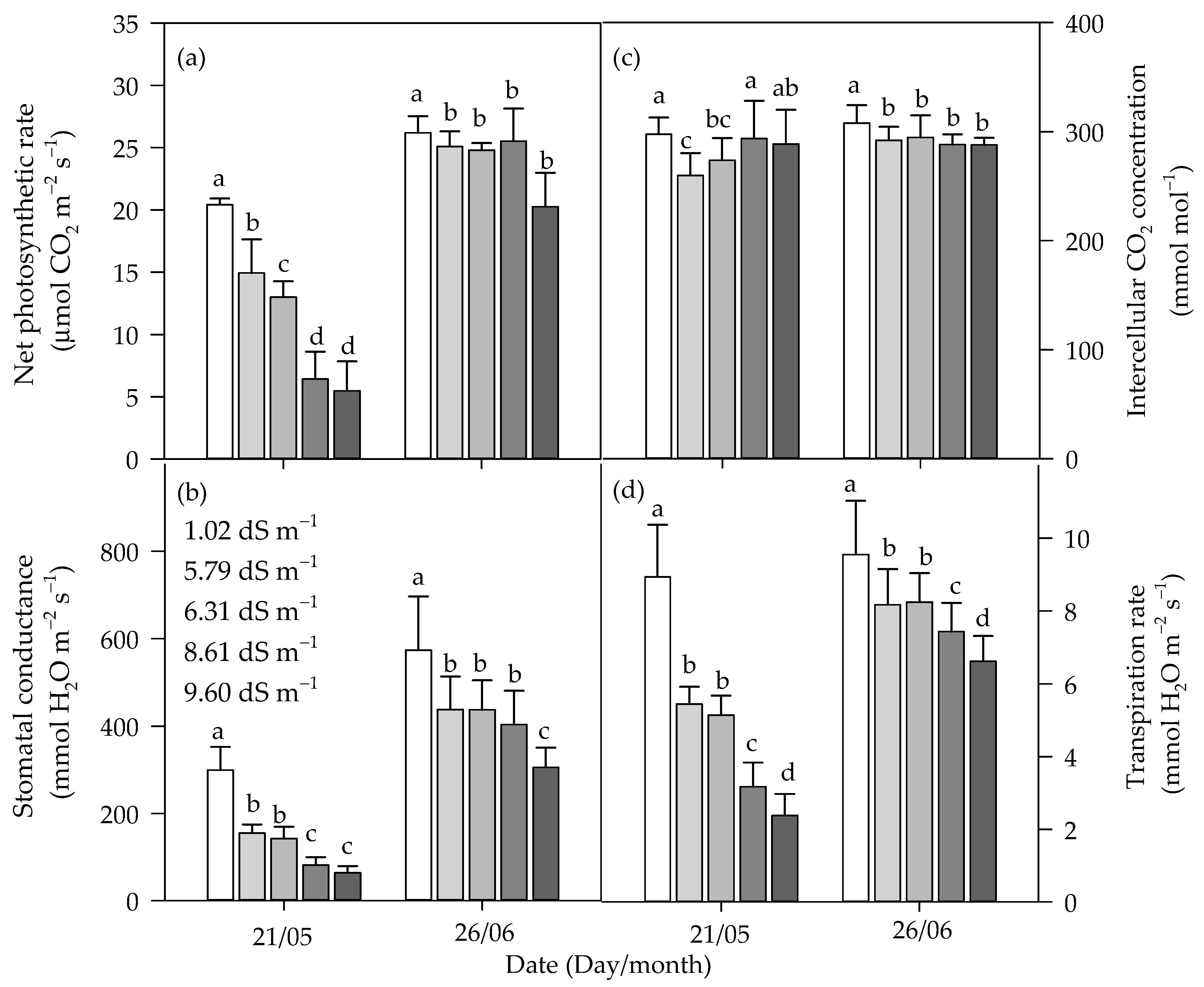 Agriculture 13 02117 g005