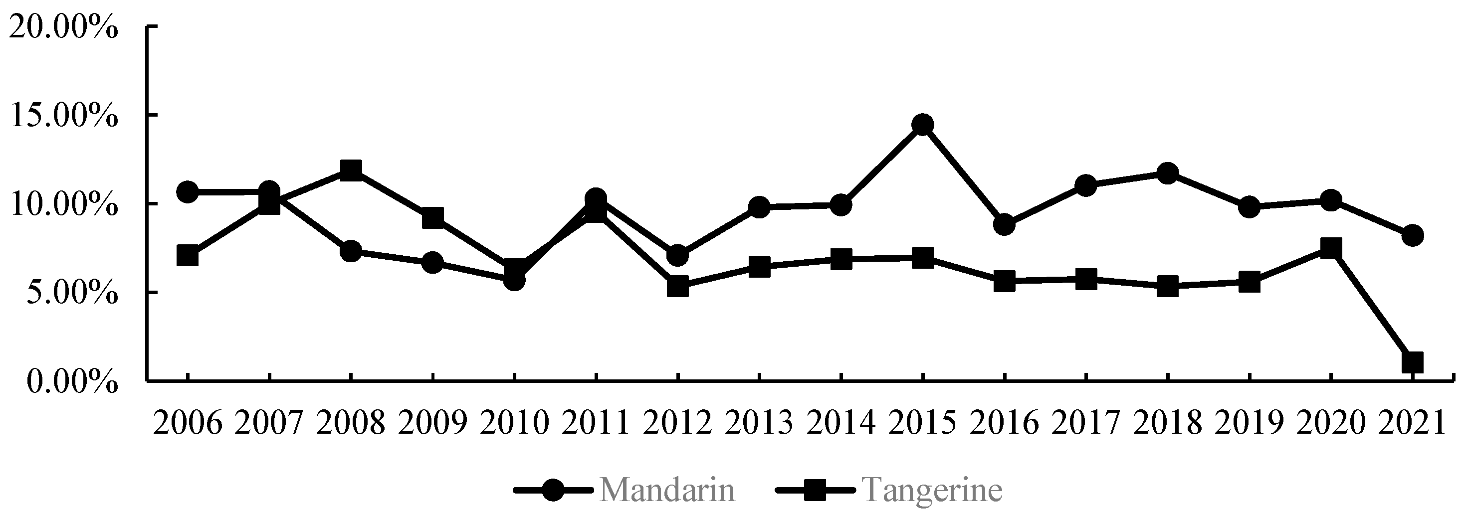 Agriculture 13 02118 g001