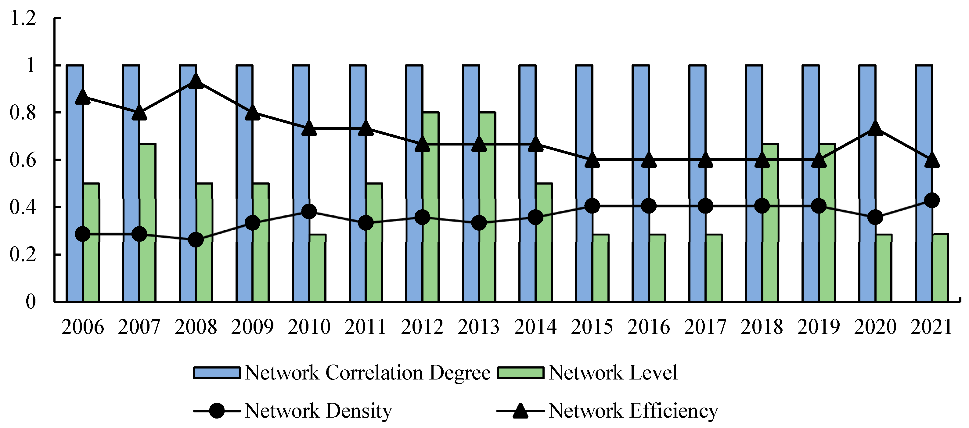 Agriculture 13 02118 g004