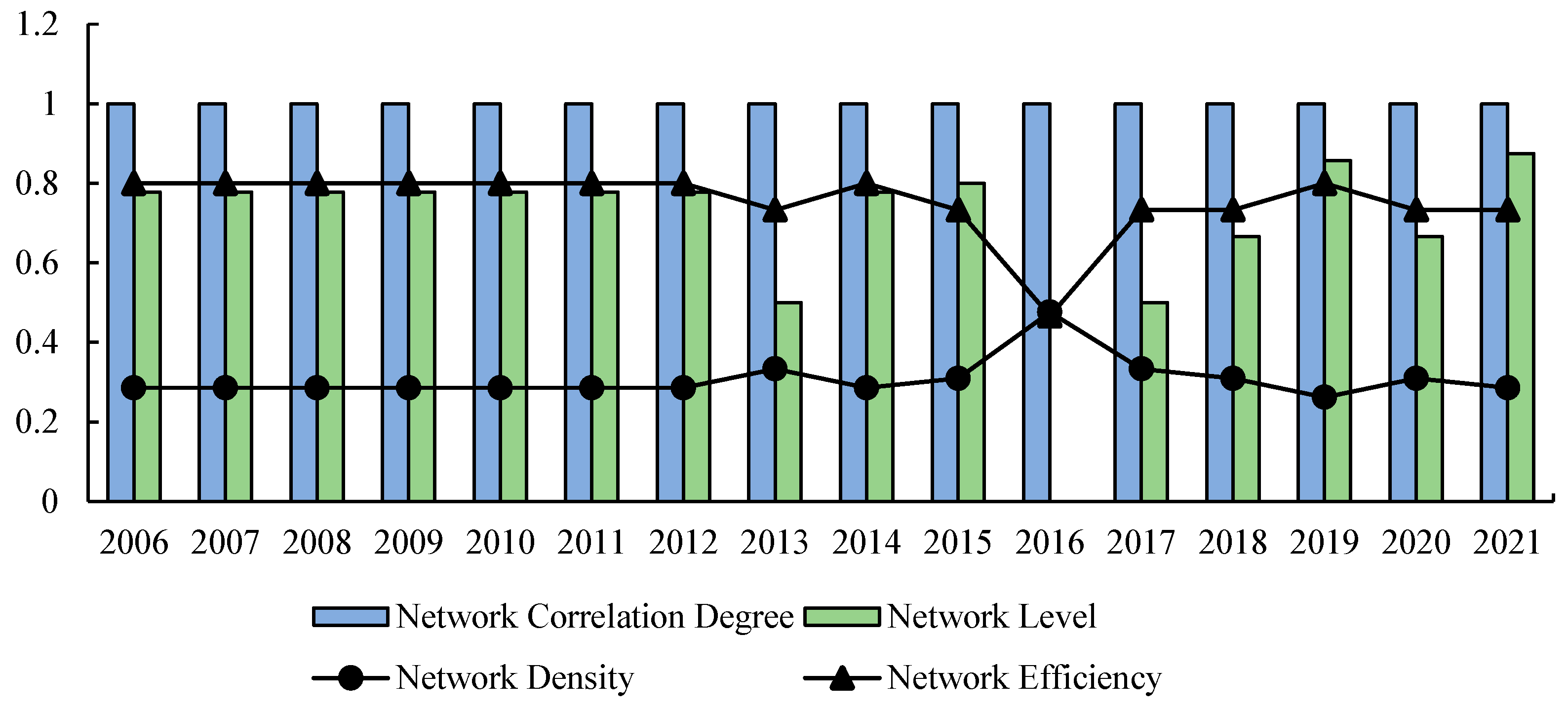 Agriculture 13 02118 g005