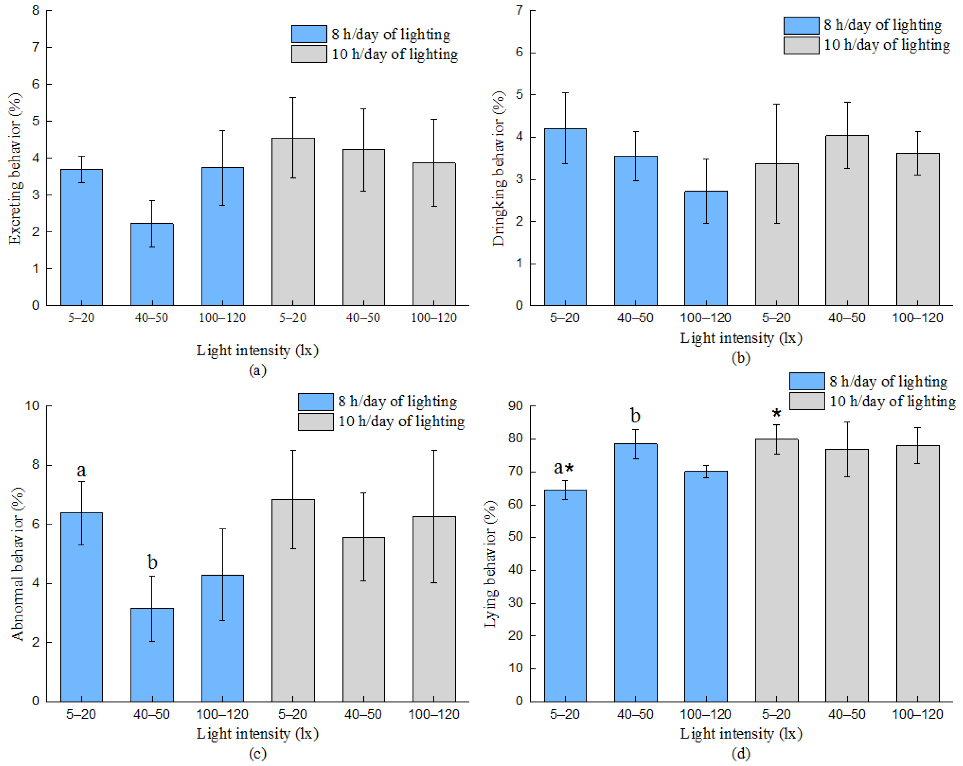 Agriculture 13 02121 g002