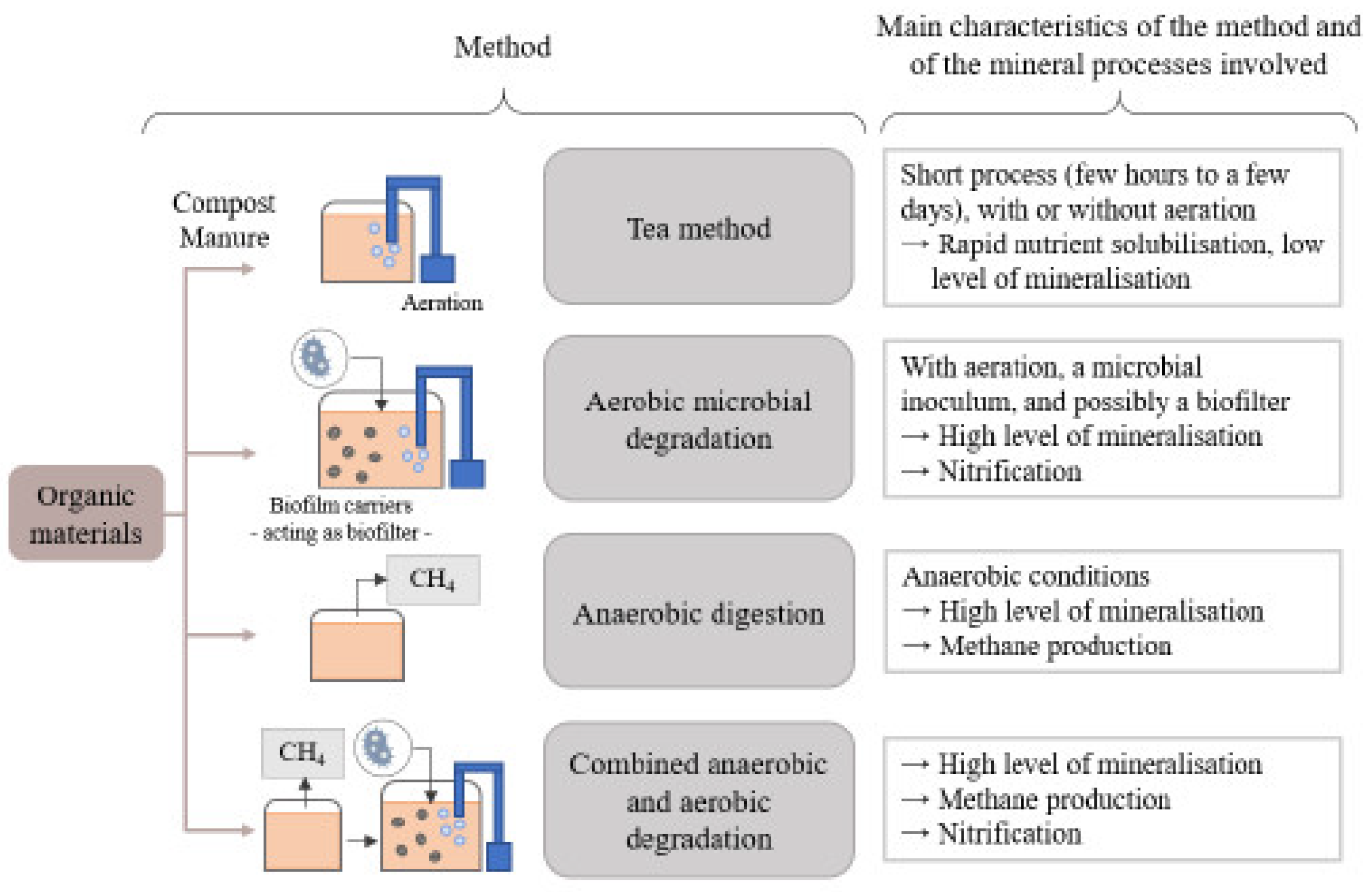 Agriculture 13 02122 g001