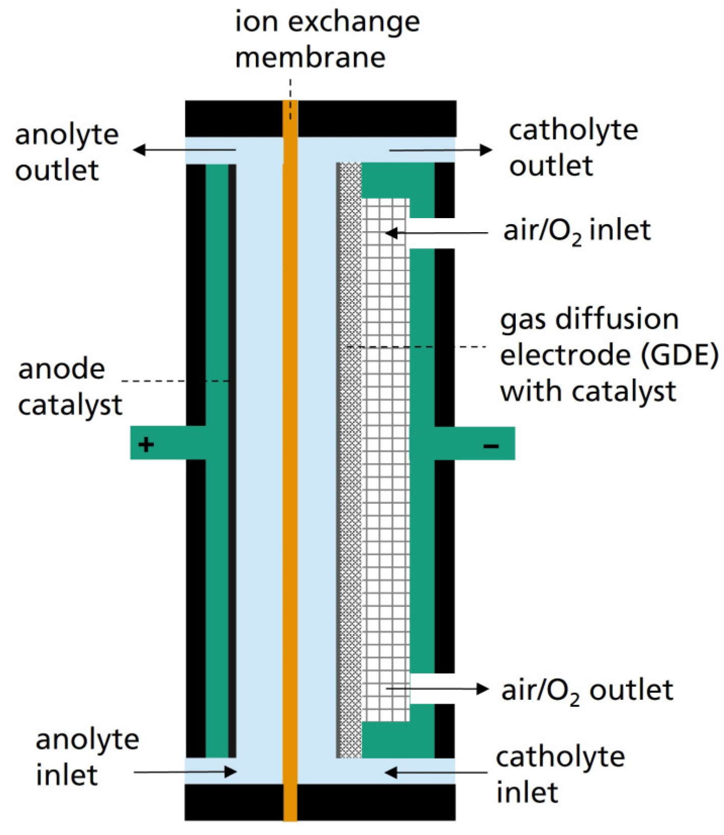Agriculture 13 02122 g002