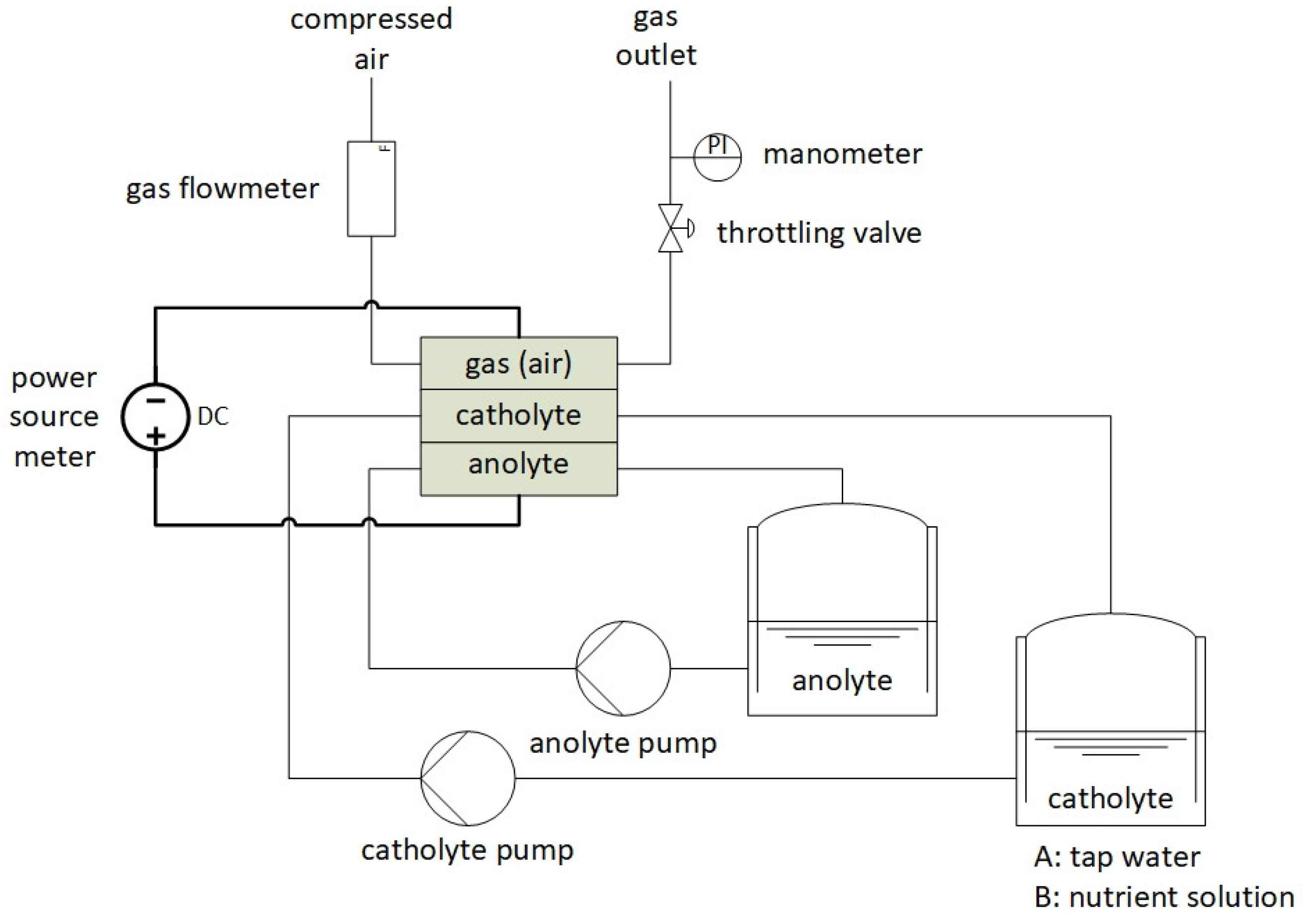 Agriculture 13 02122 g003