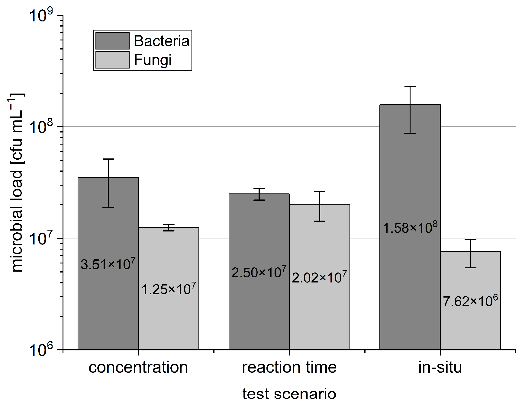Agriculture 13 02122 g004