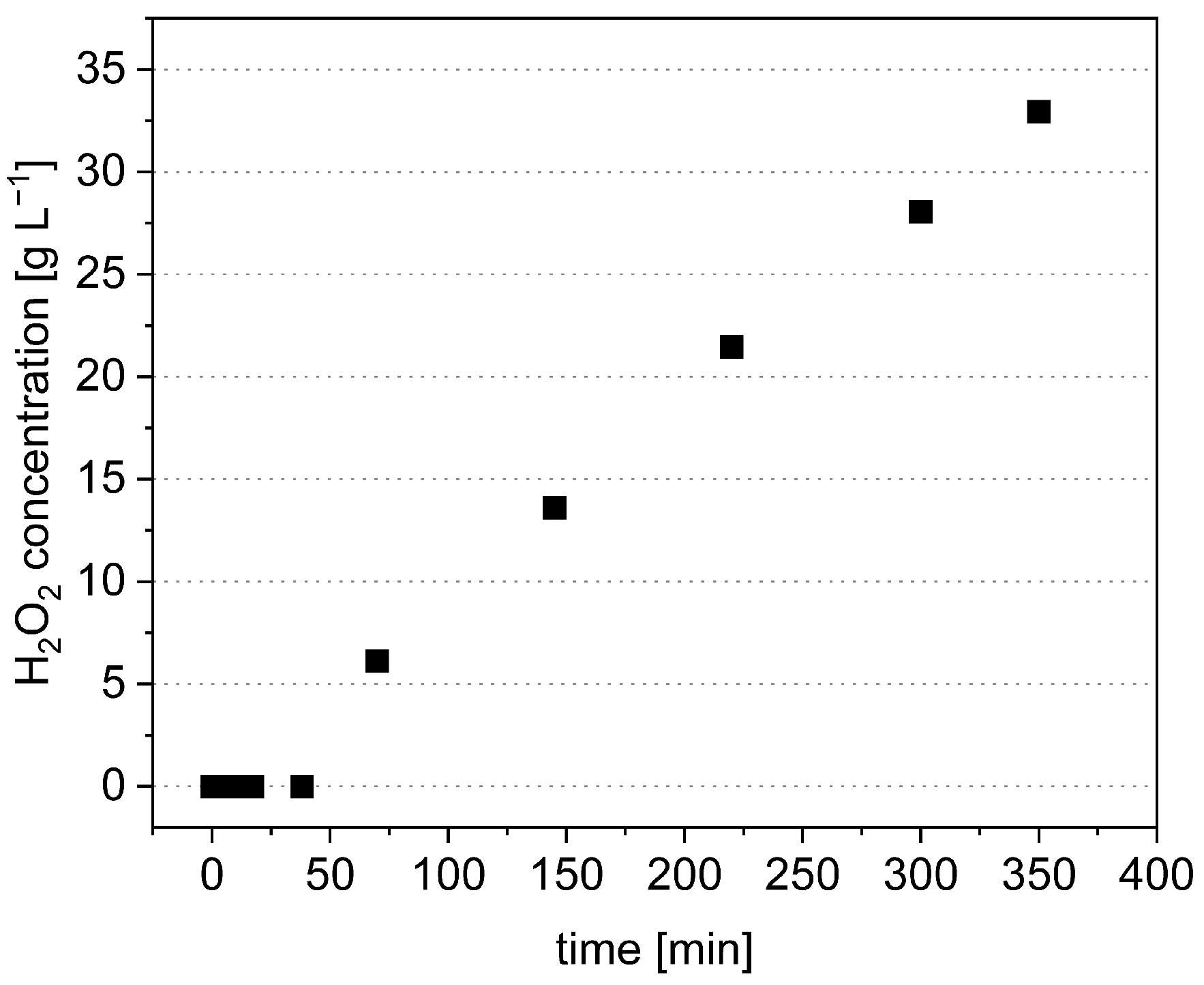 Agriculture 13 02122 g005