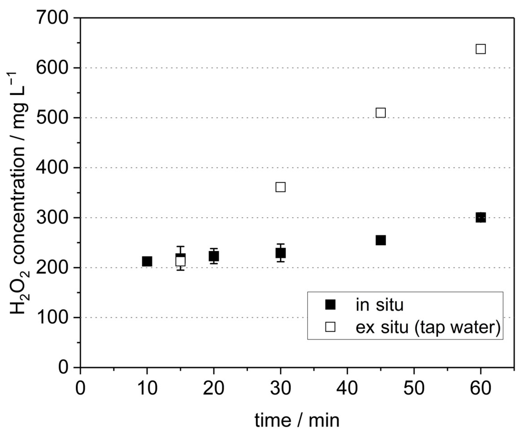 Agriculture 13 02122 g006