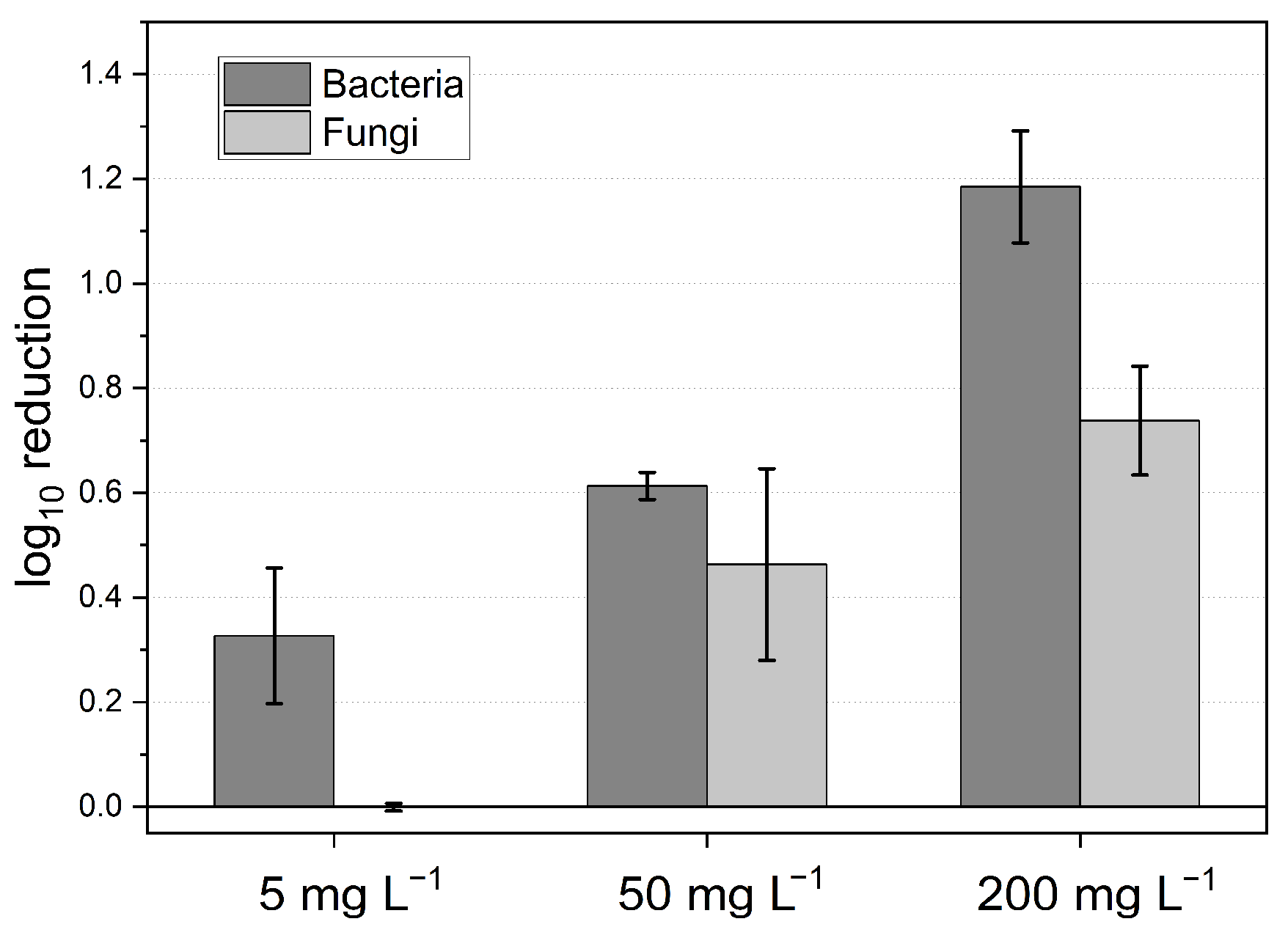 Agriculture 13 02122 g007