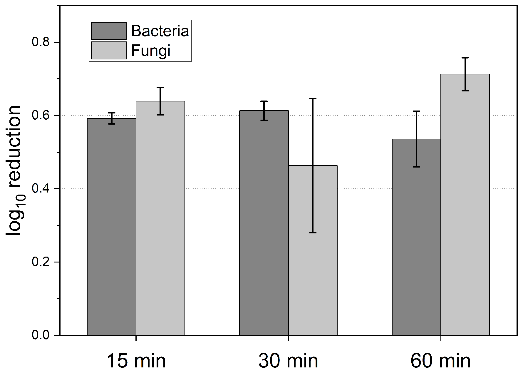 Agriculture 13 02122 g008