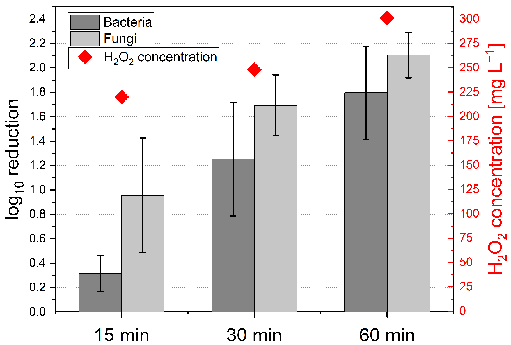 Agriculture 13 02122 g009