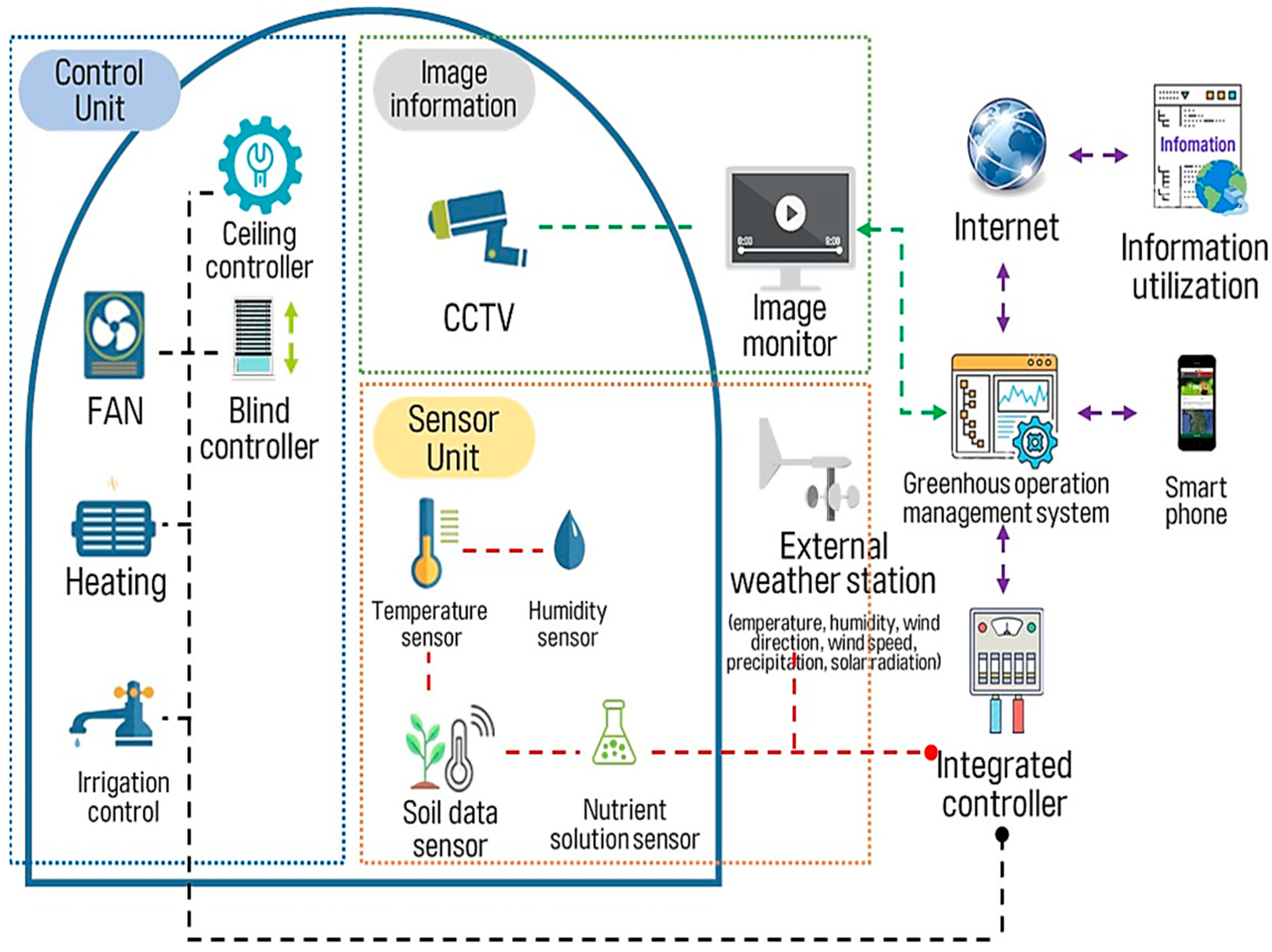 Agriculture 13 02124 g003