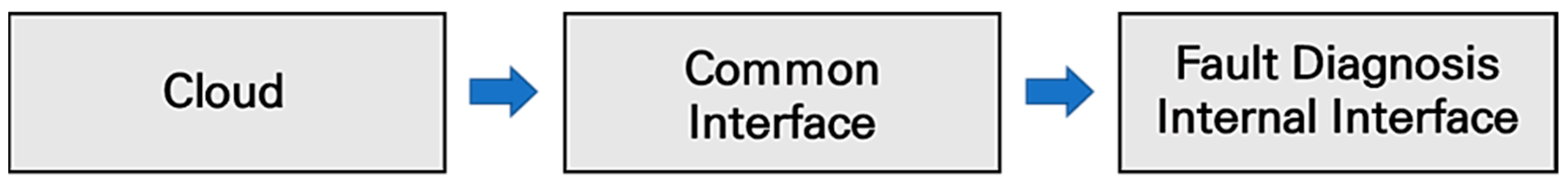 Agriculture 13 02124 g005