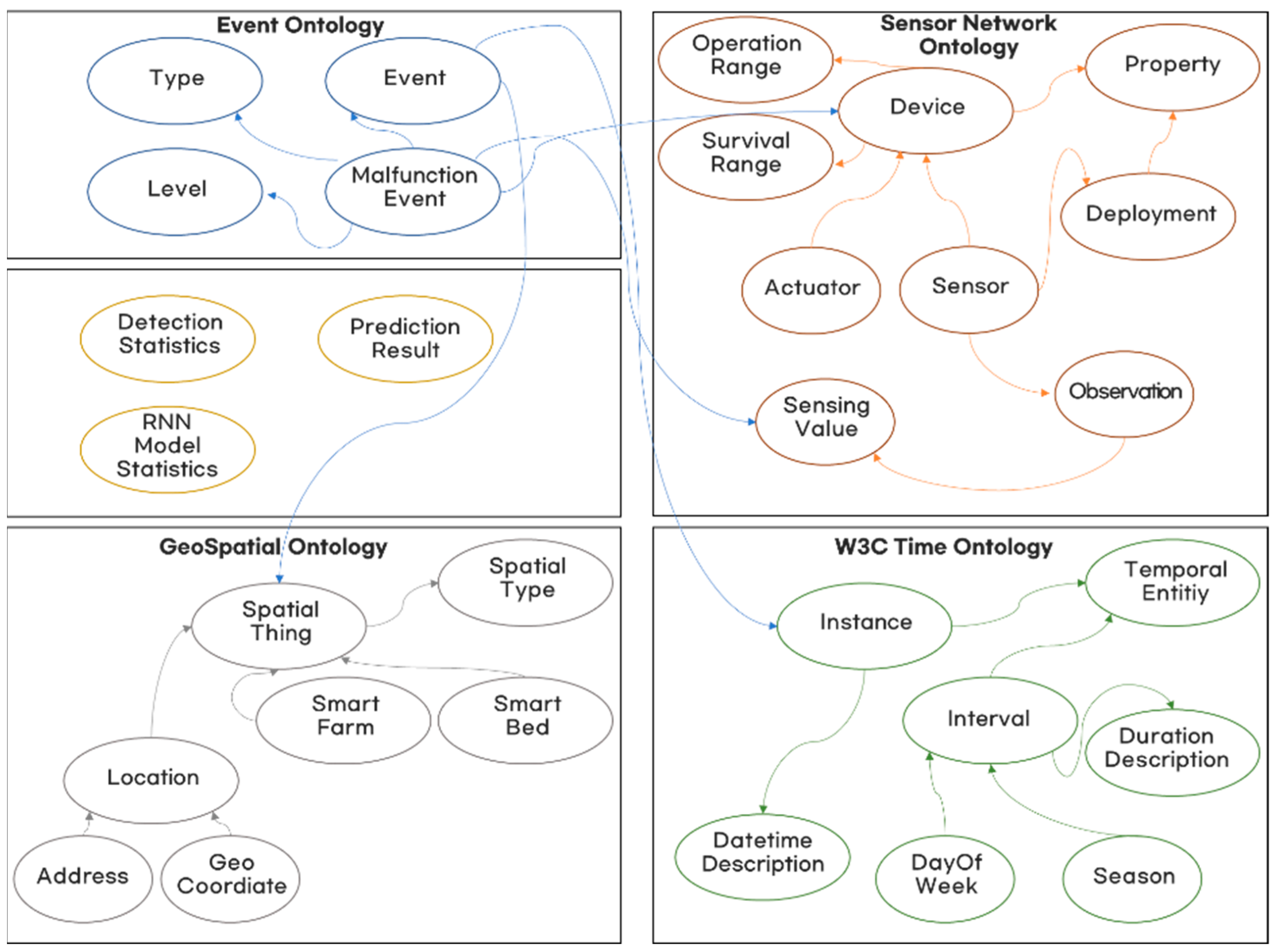 Agriculture 13 02124 g008