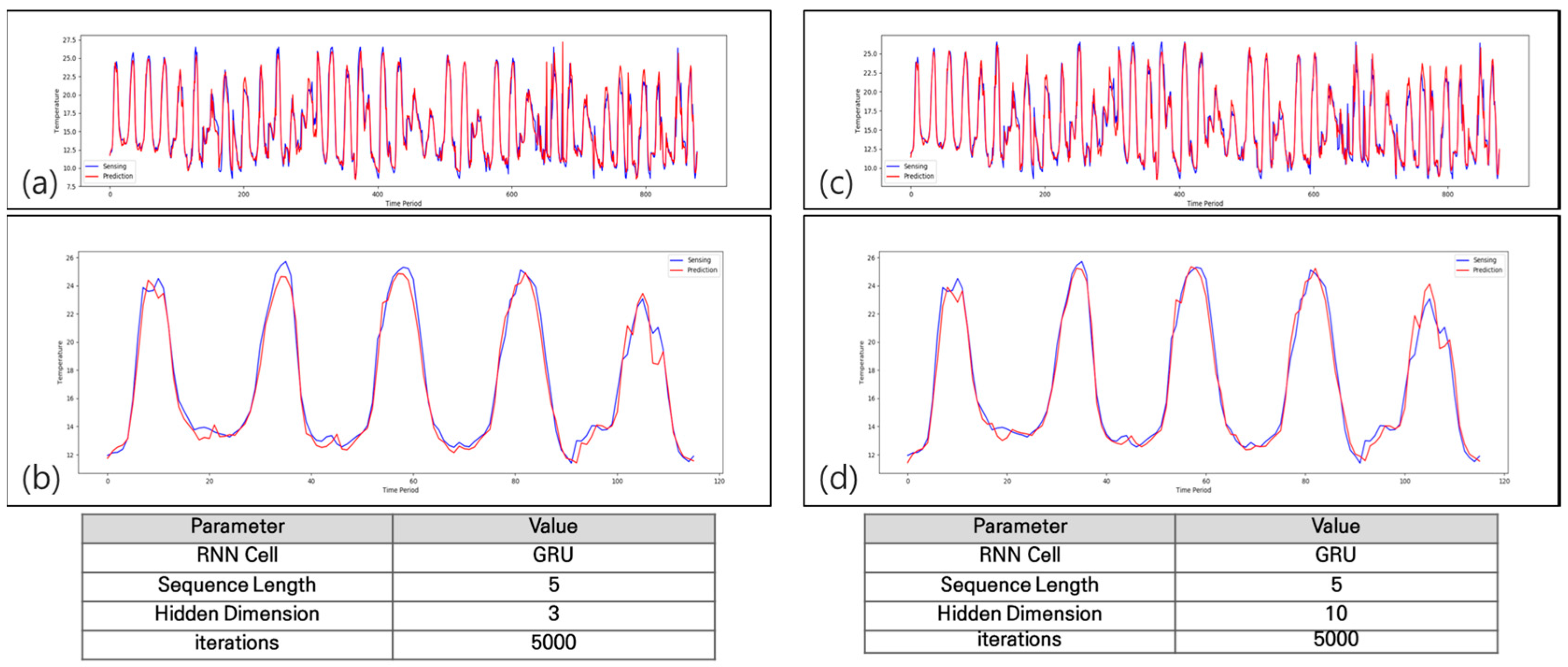 Agriculture 13 02124 g013