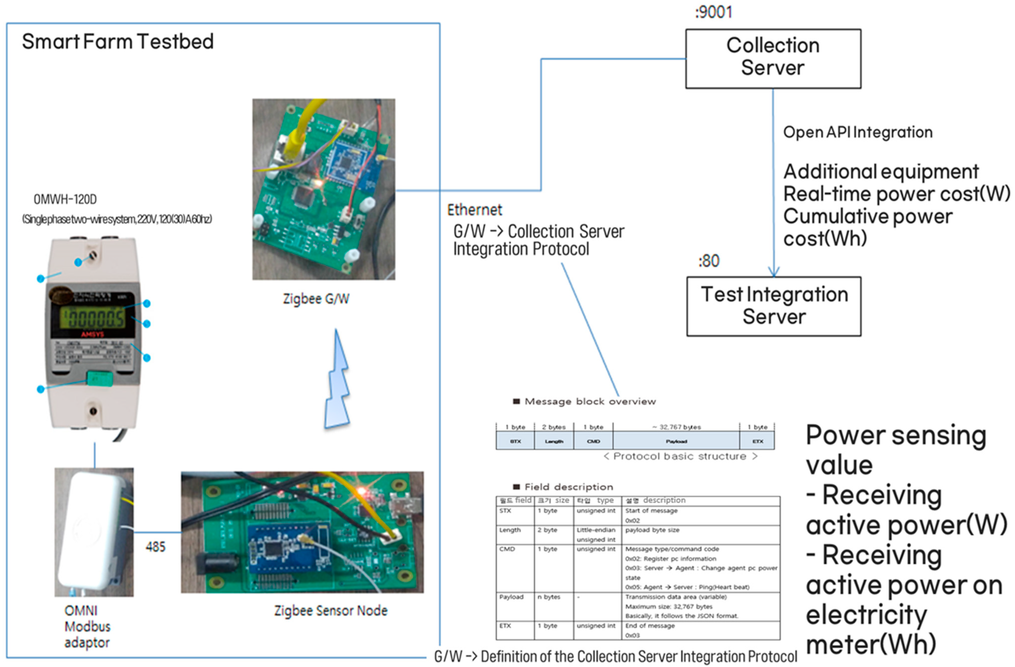 Agriculture 13 02124 g015
