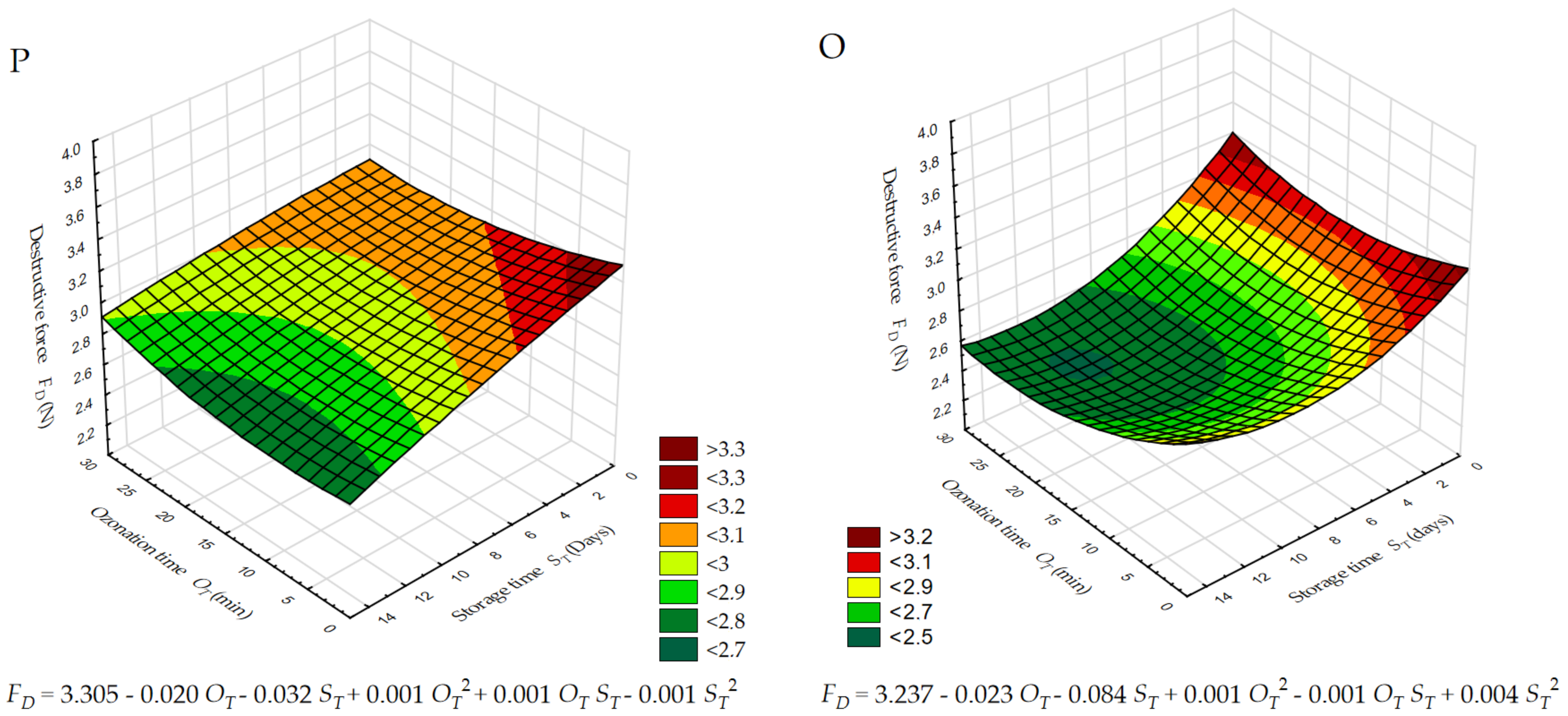 Agriculture 13 02125 g001