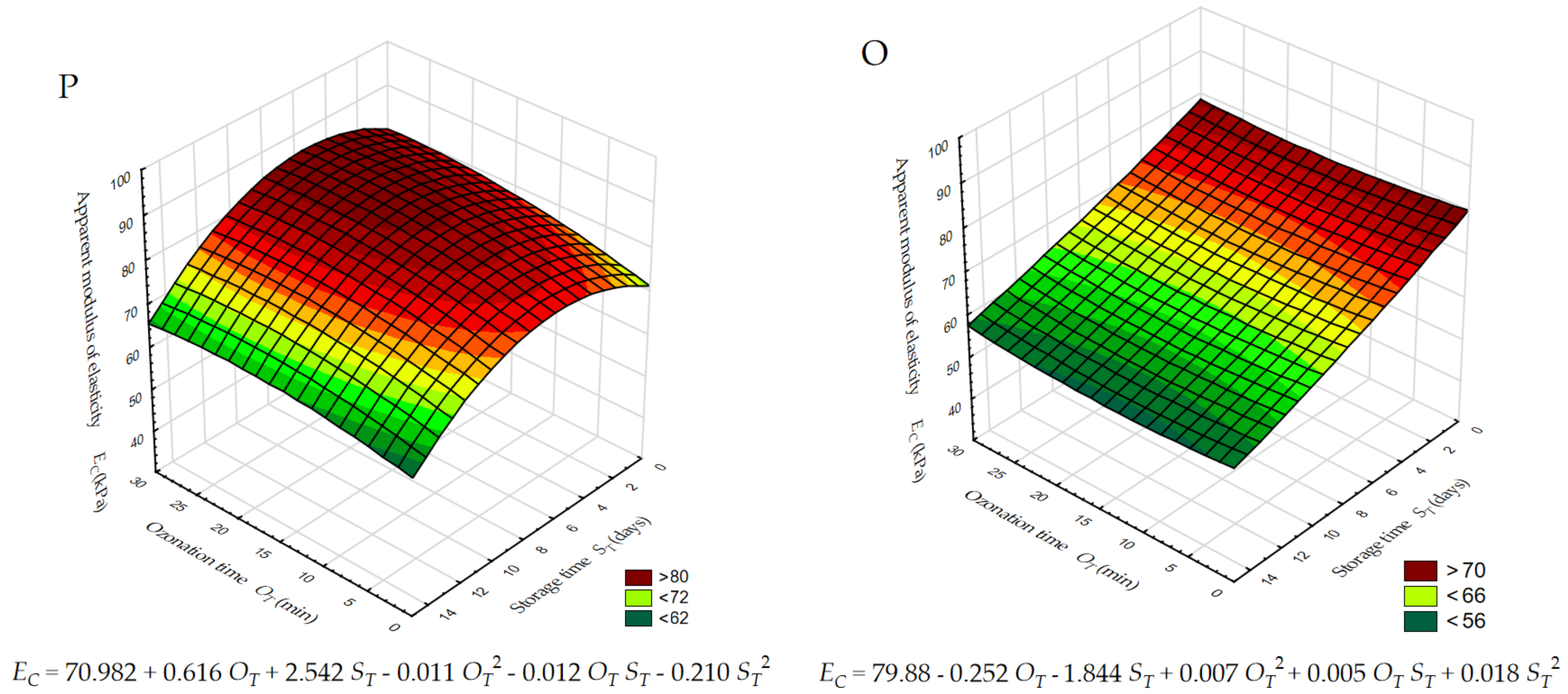 Agriculture 13 02125 g002