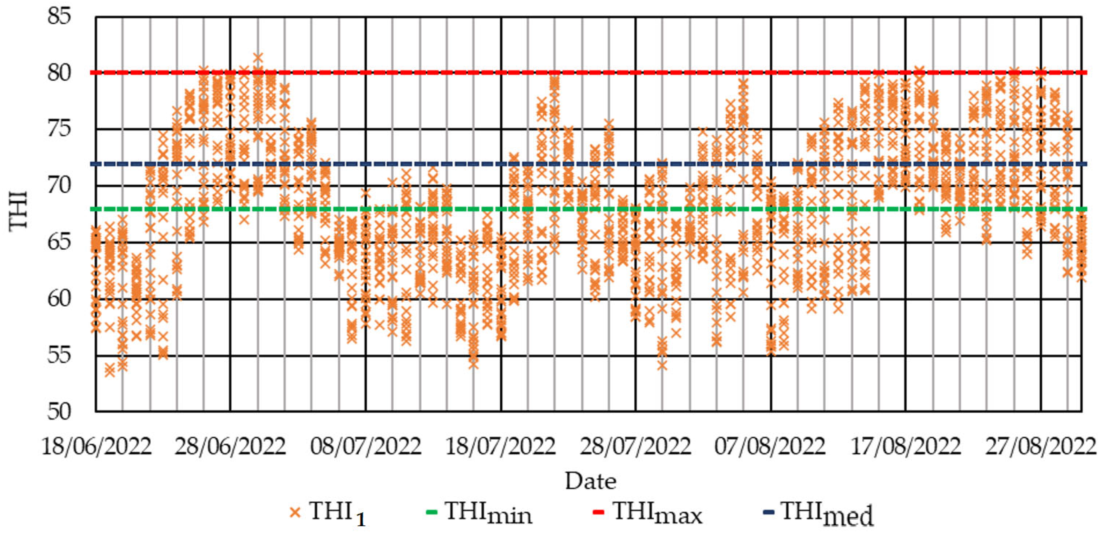 Agriculture 13 02126 g003