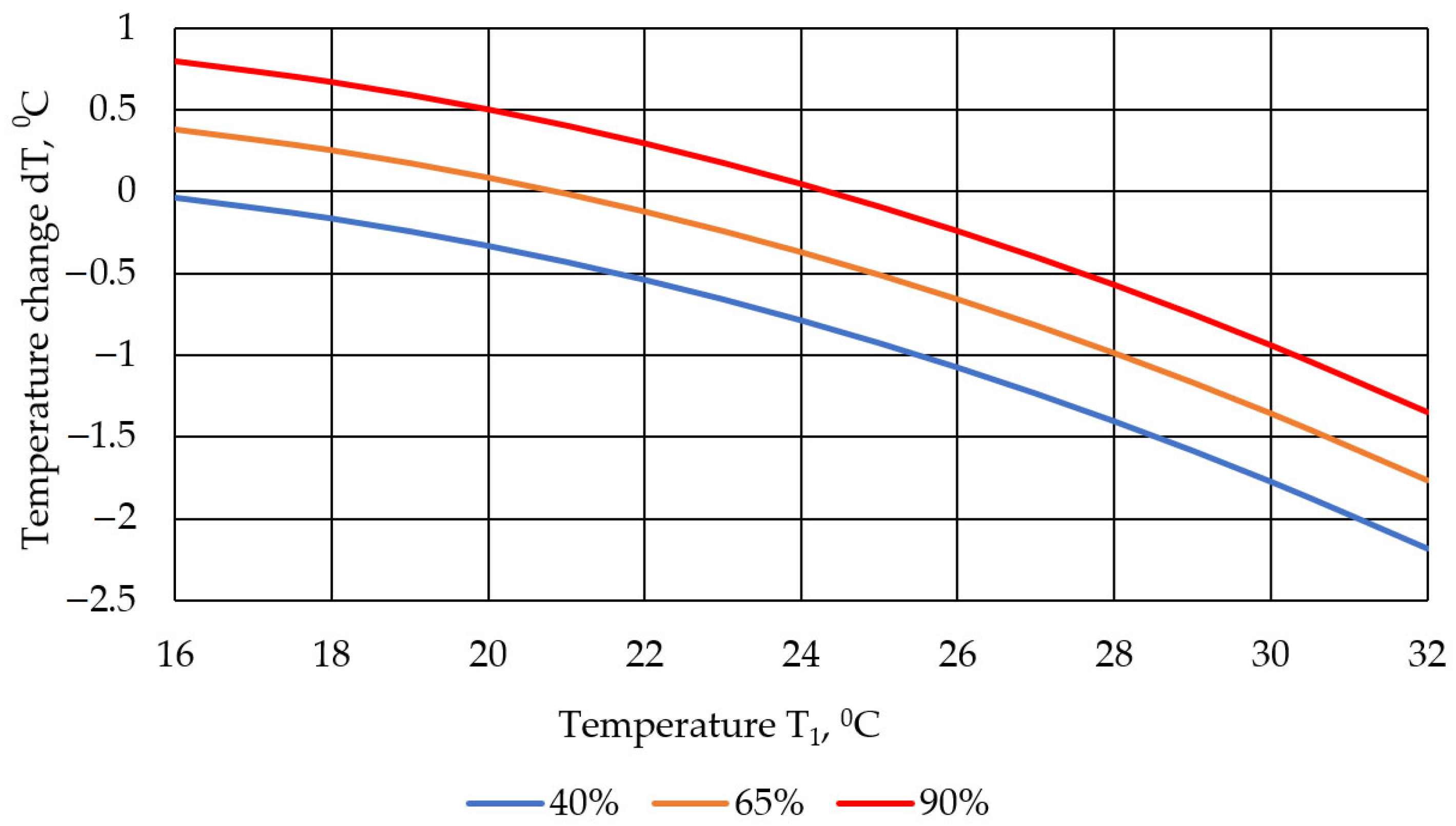 Agriculture 13 02126 g005