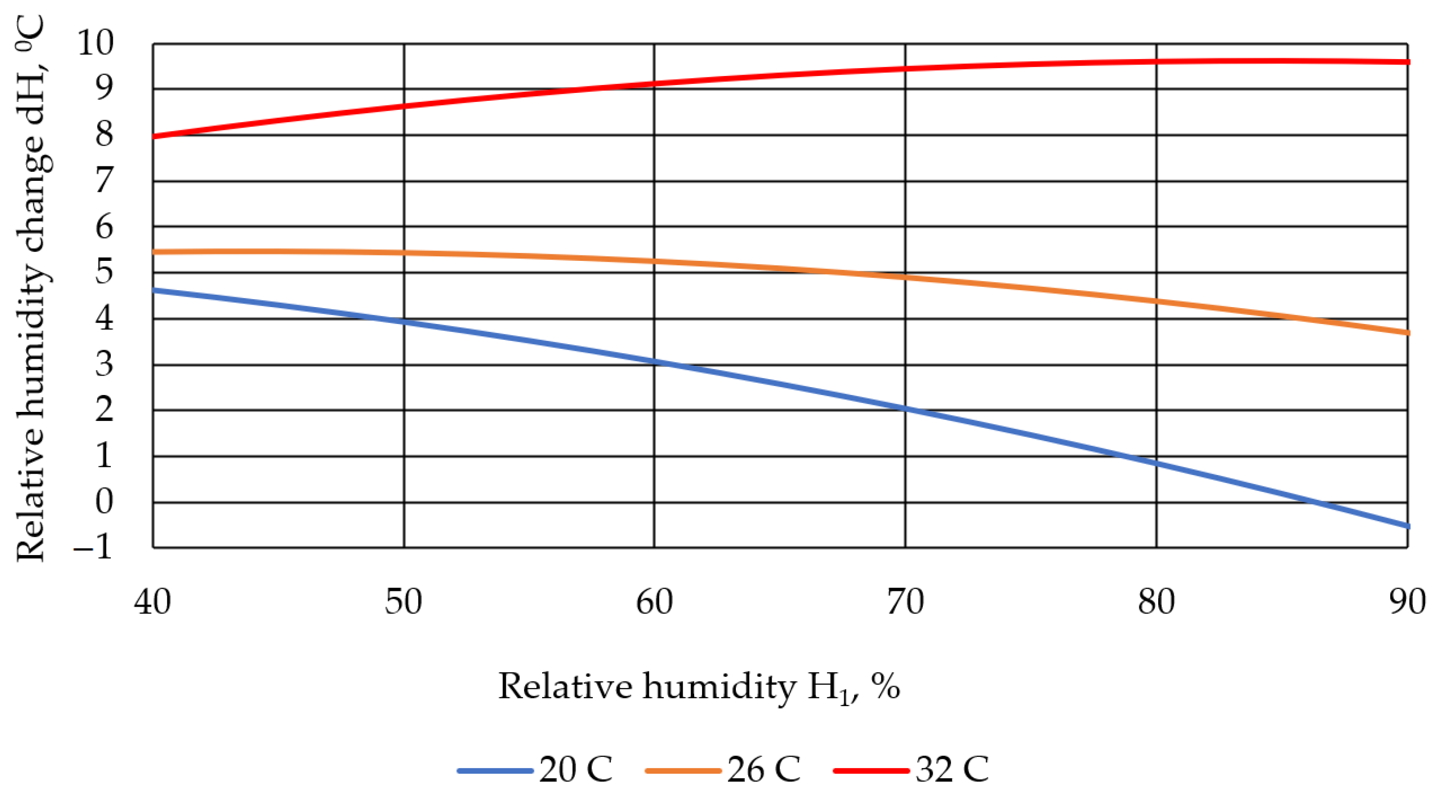Agriculture 13 02126 g009