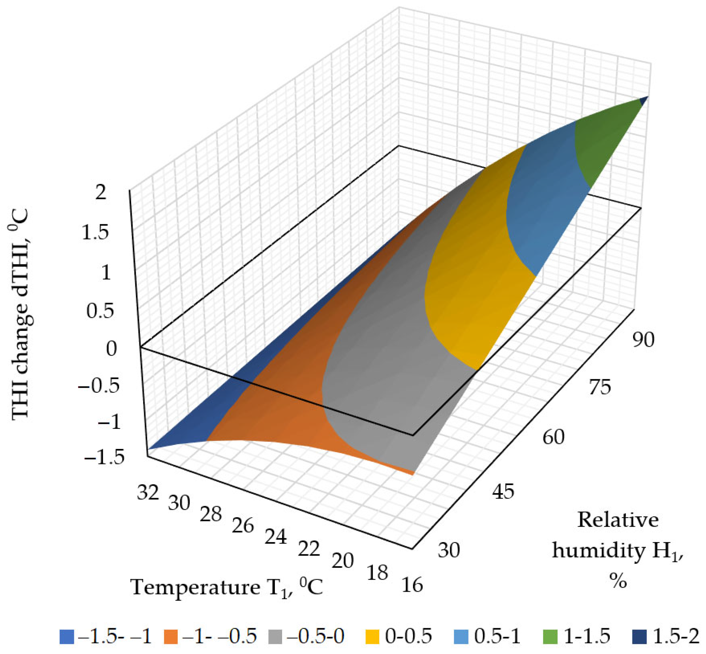Agriculture 13 02126 g011