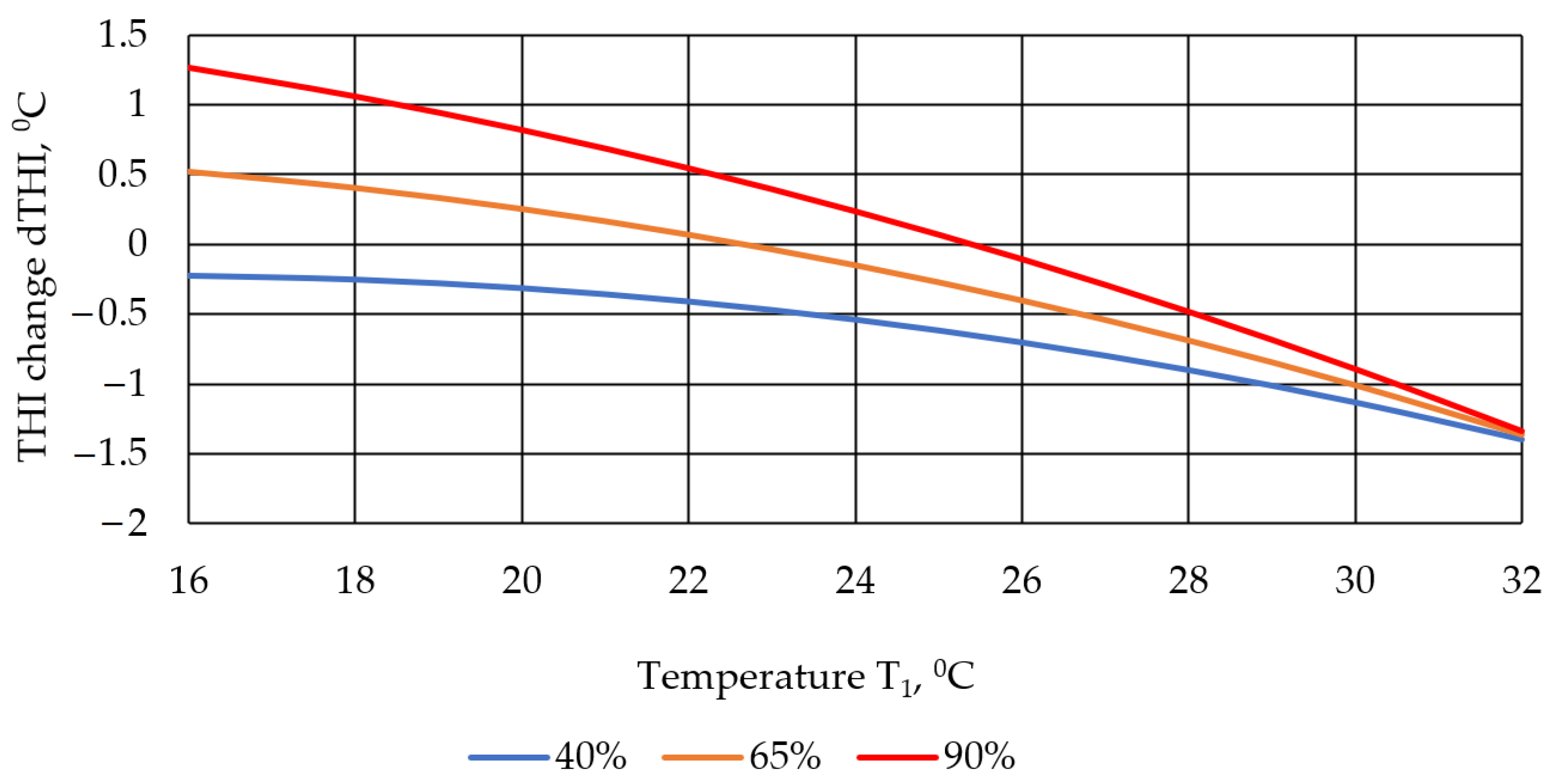 Agriculture 13 02126 g012