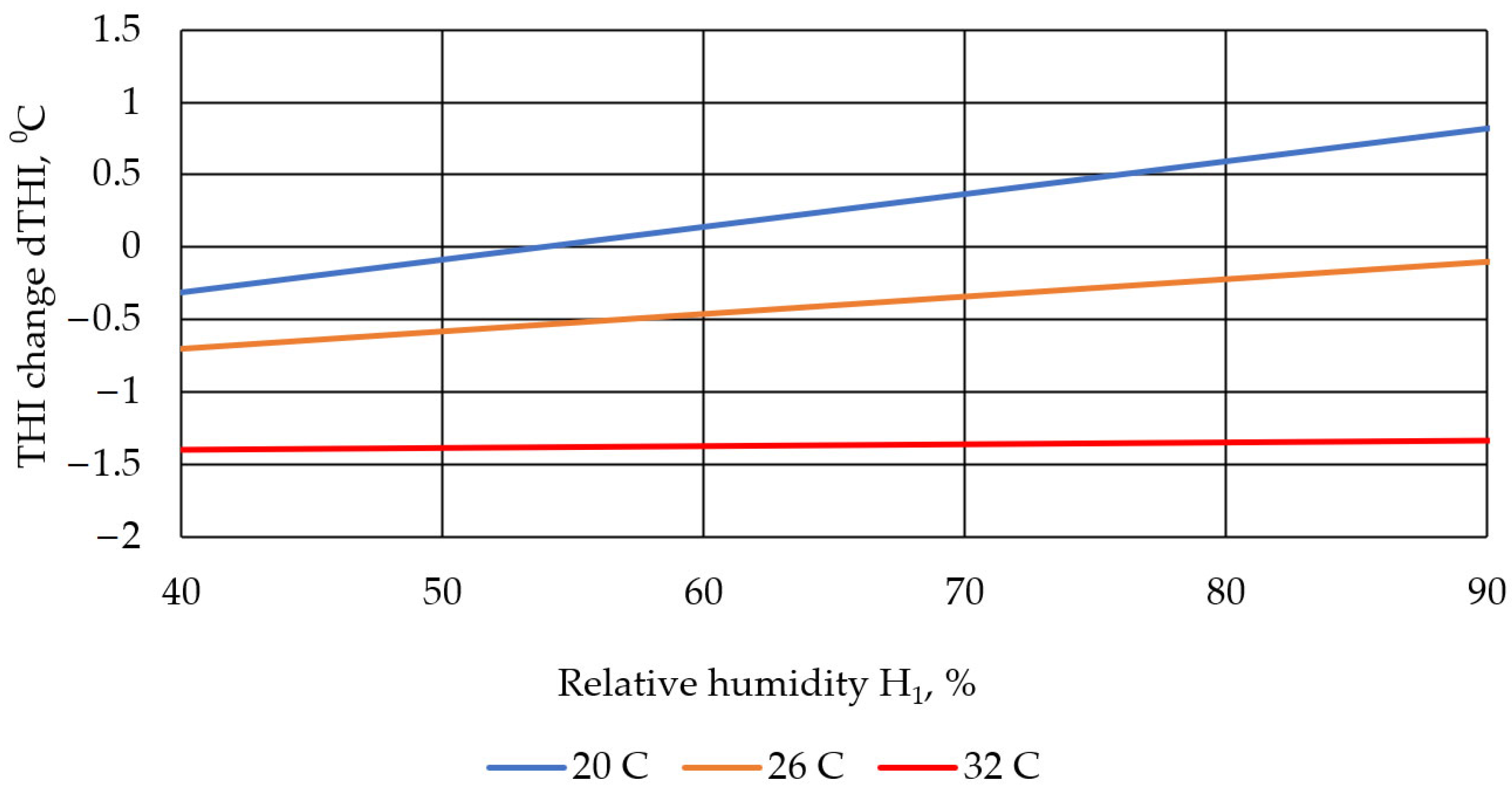 Agriculture 13 02126 g013