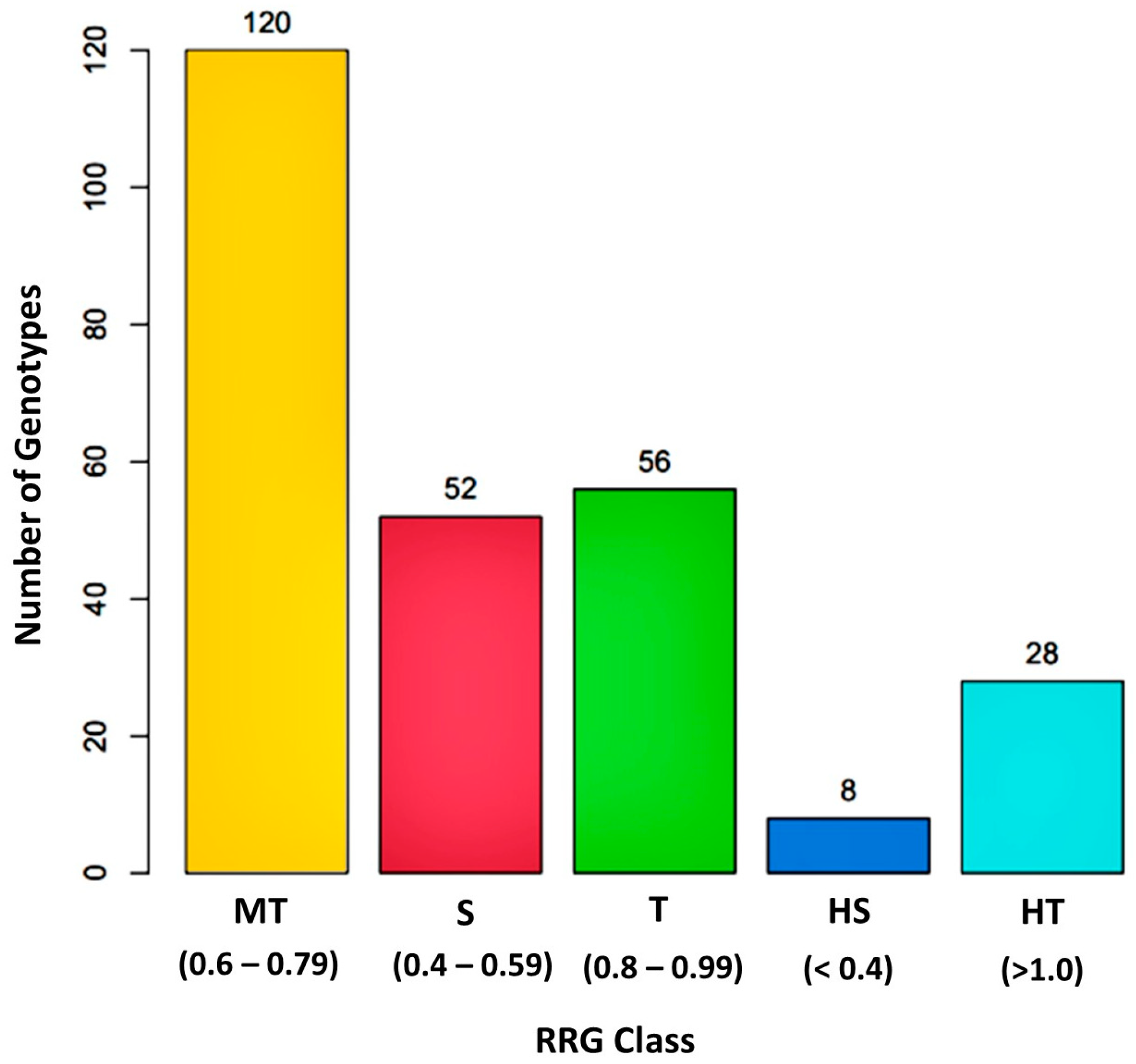 Agriculture 13 02127 g003