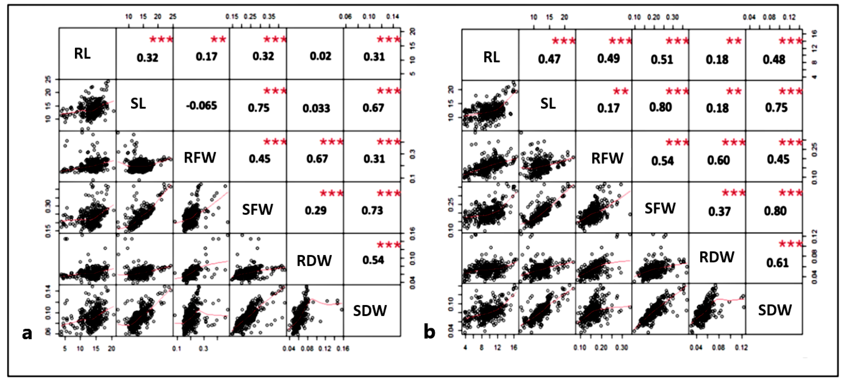 Agriculture 13 02127 g005