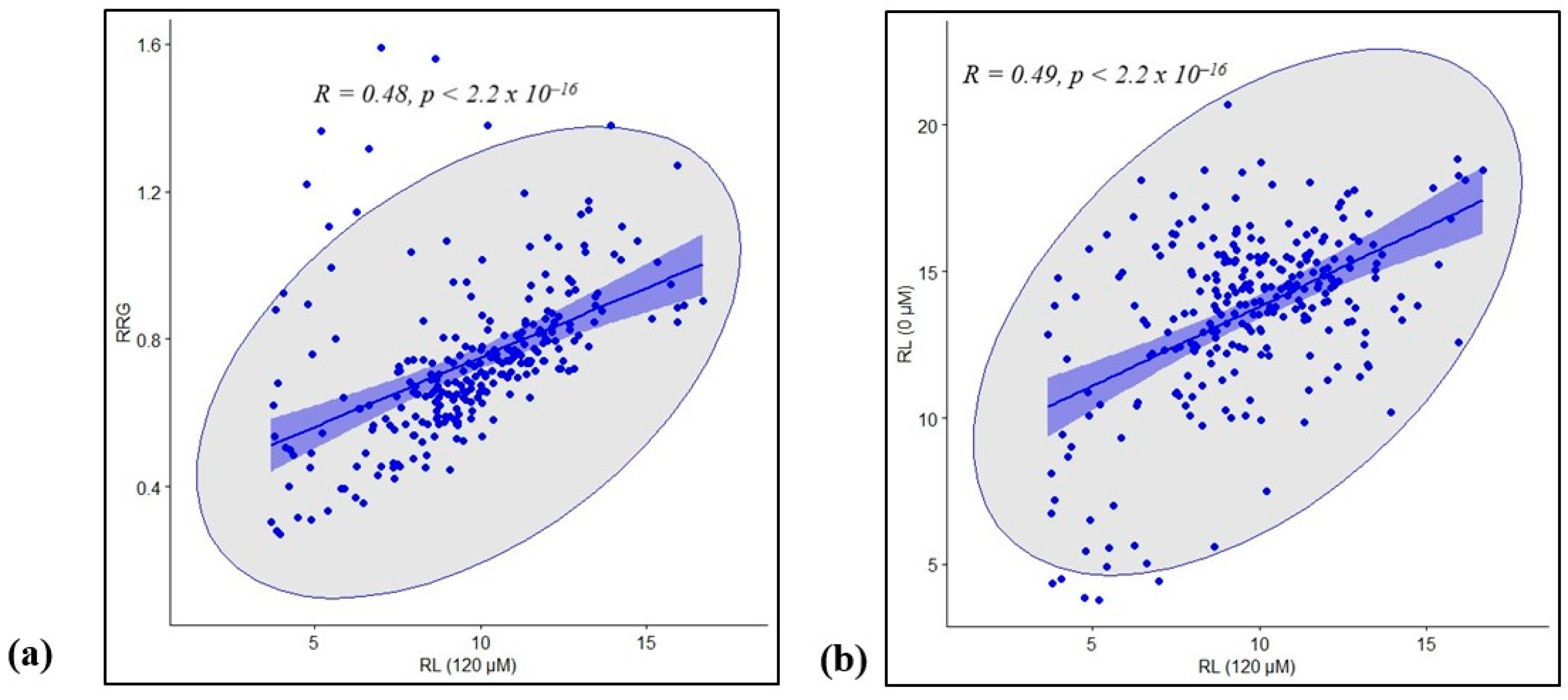 Agriculture 13 02127 g006