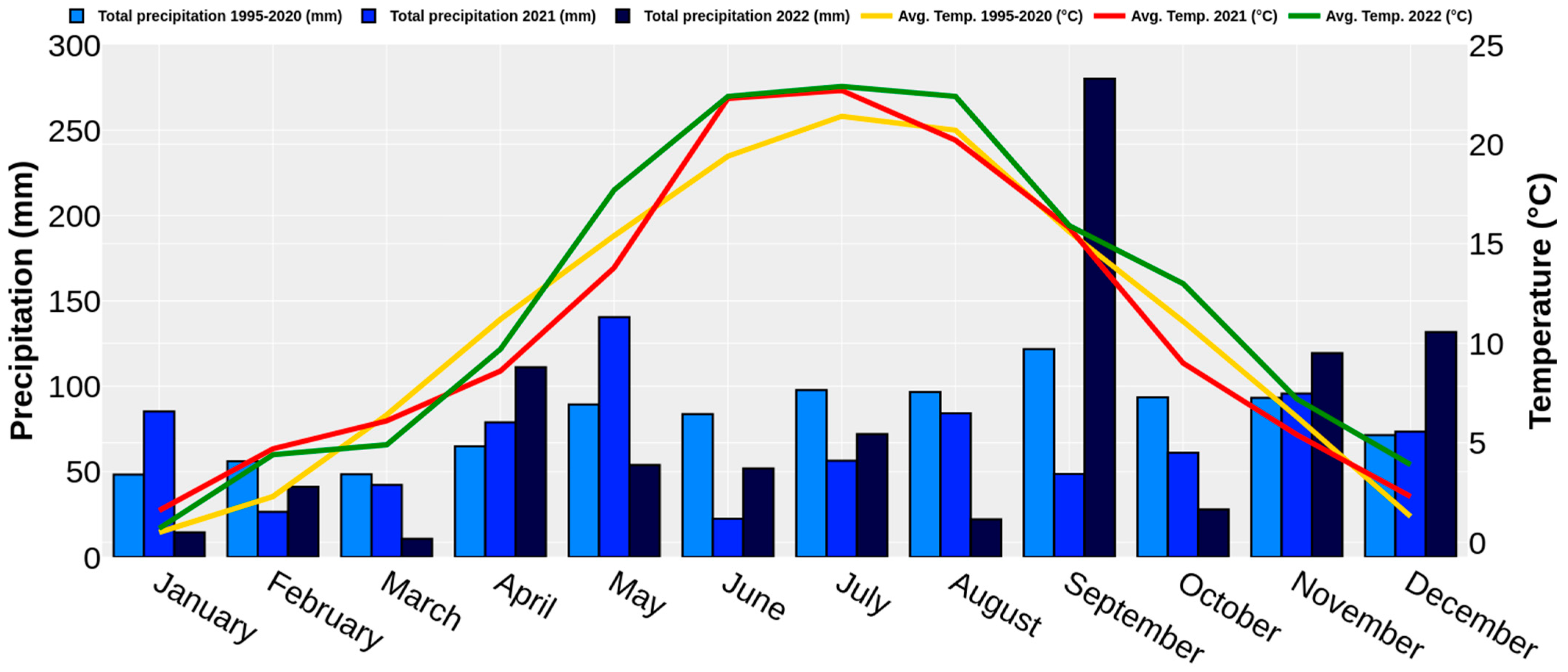 Agriculture 13 02128 g002