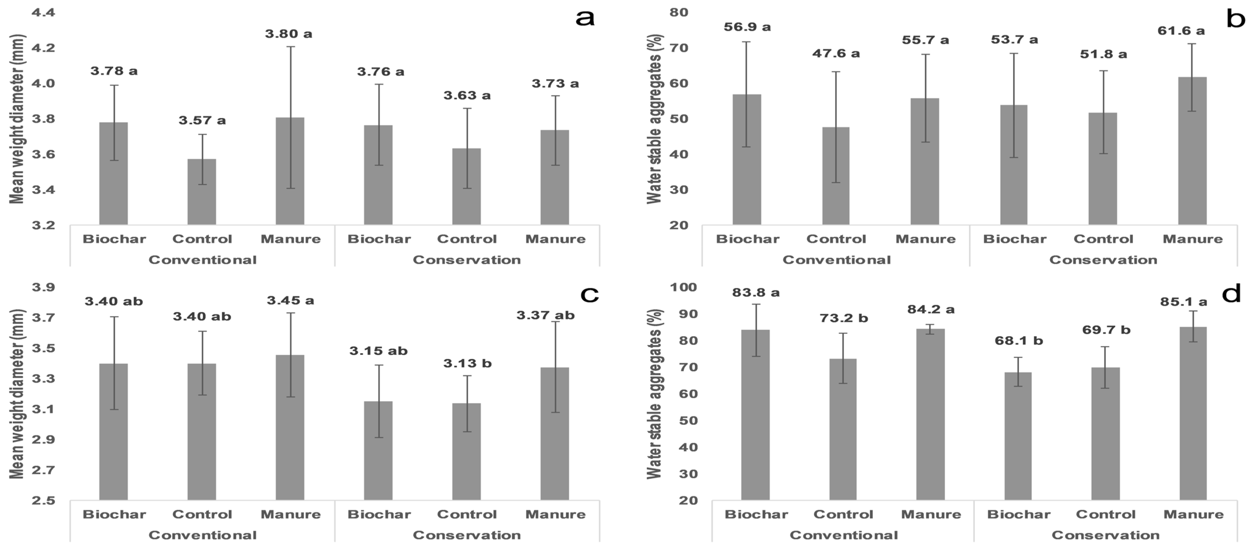 Agriculture 13 02128 g003