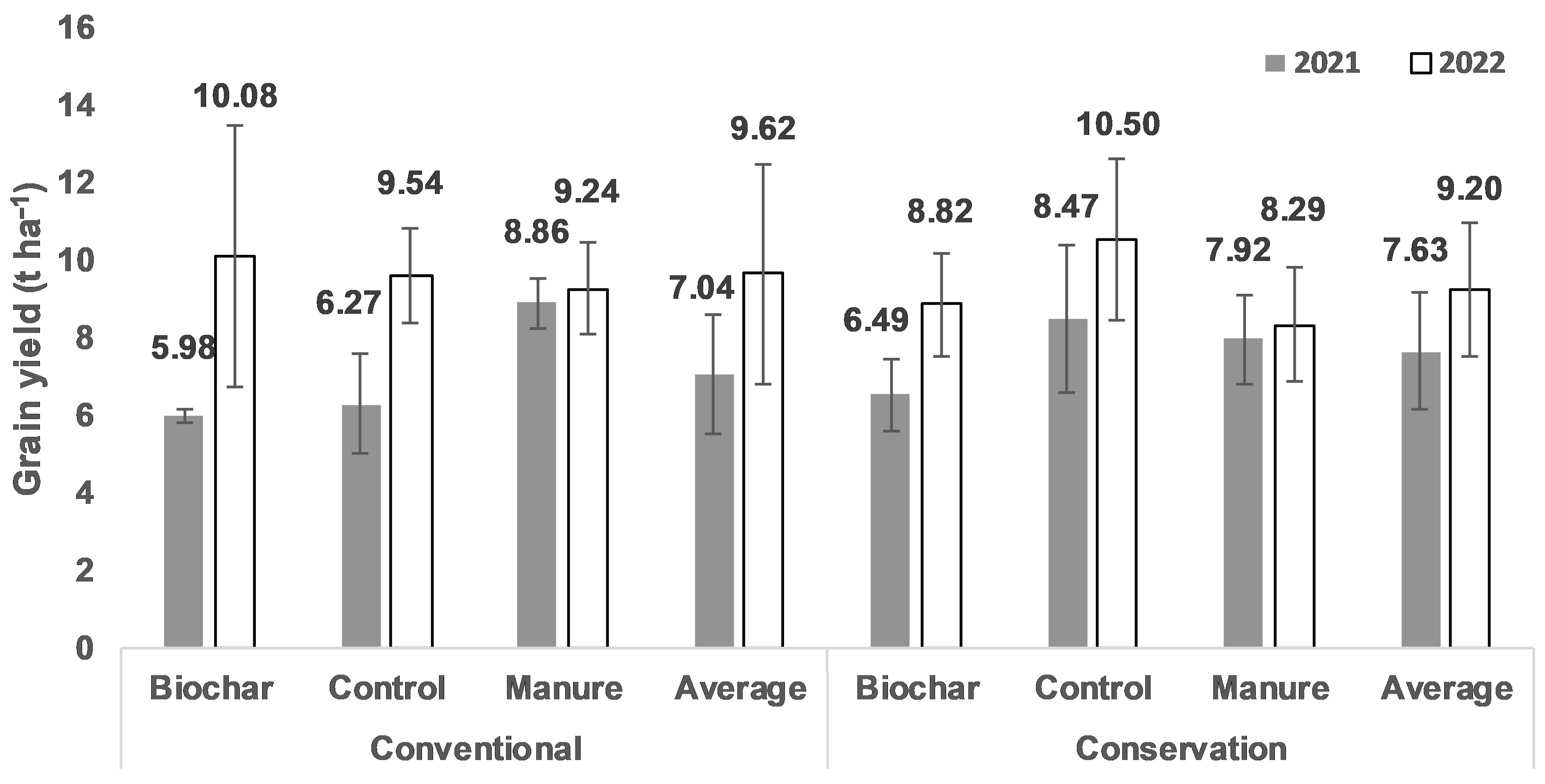 Agriculture 13 02128 g004