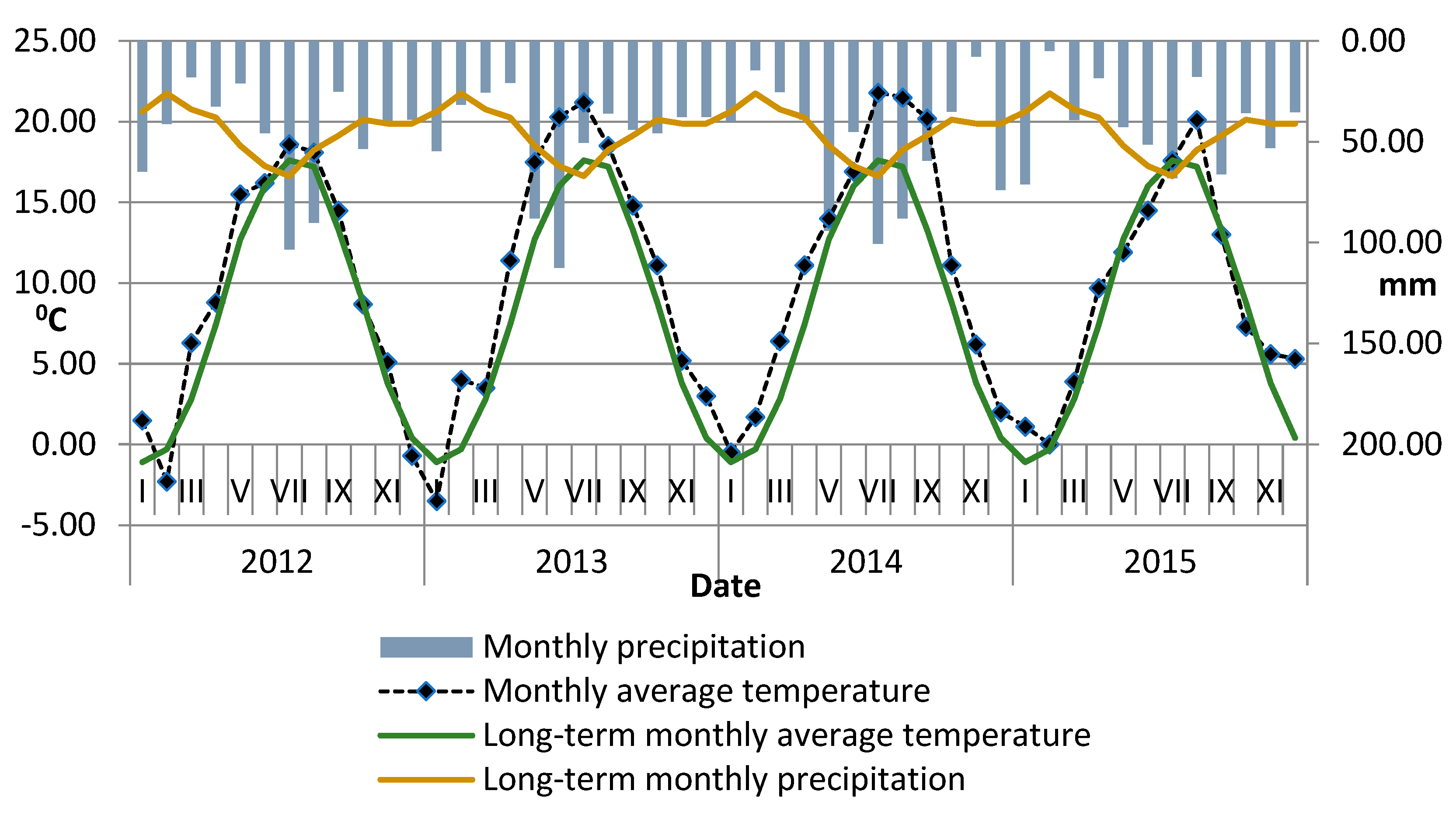 Agriculture 13 02129 g002 Agriculture 13 02129 g002