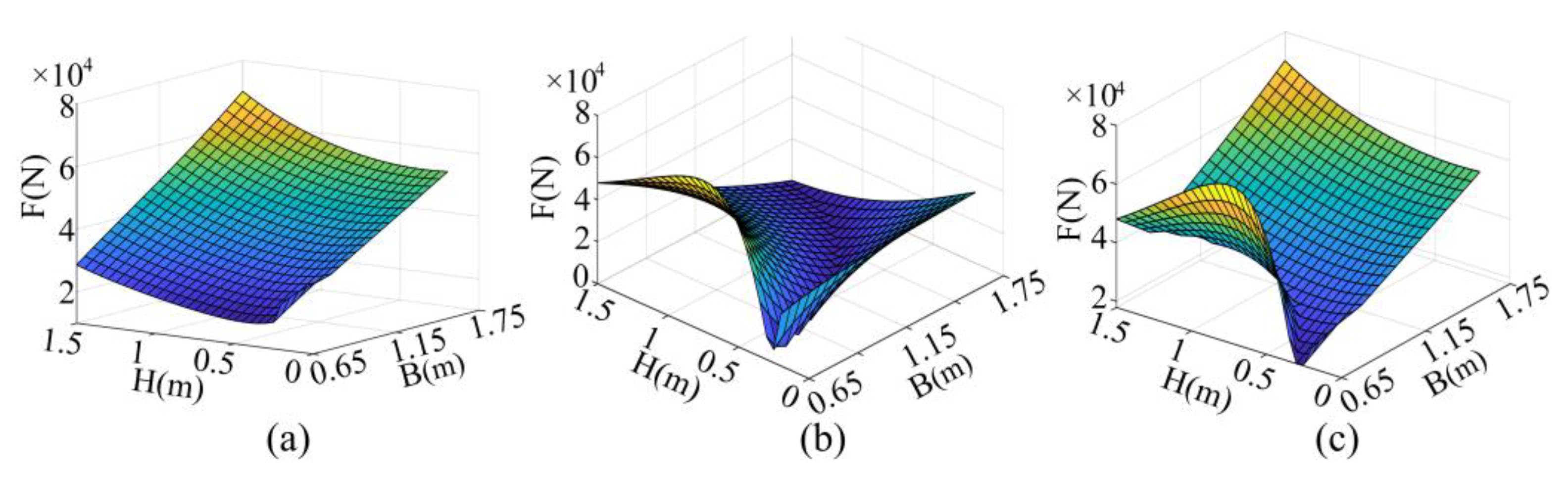 Agriculture 13 02131 g005