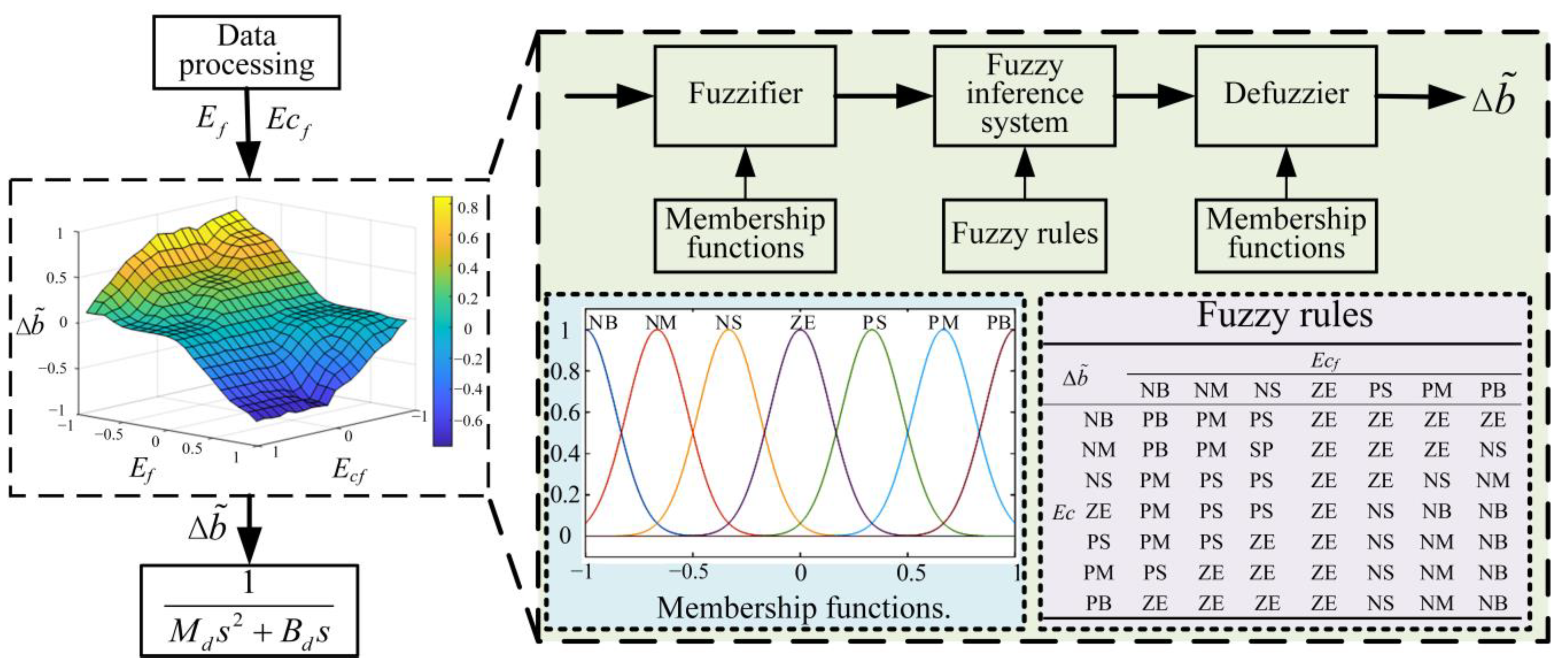 Agriculture 13 02131 g009