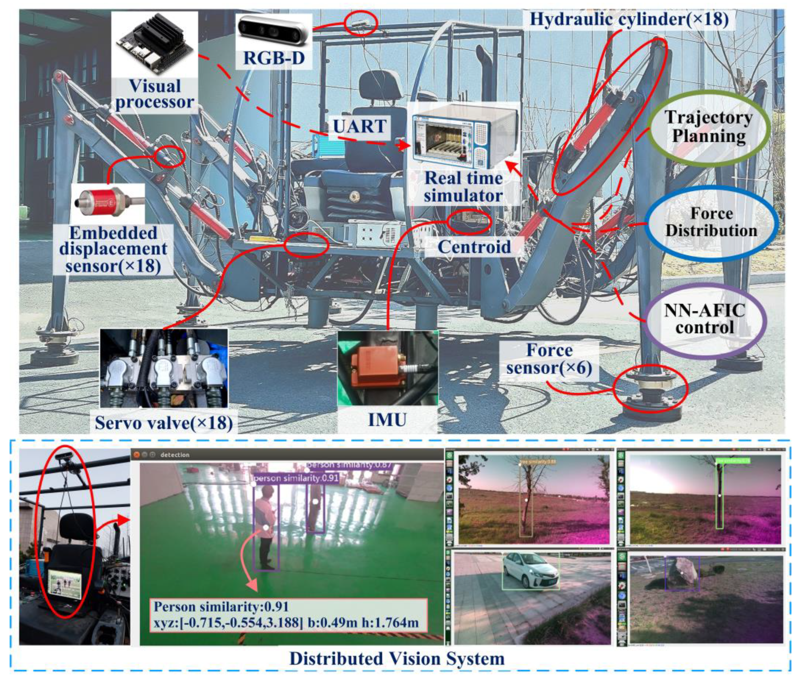 Agriculture 13 02131 g011