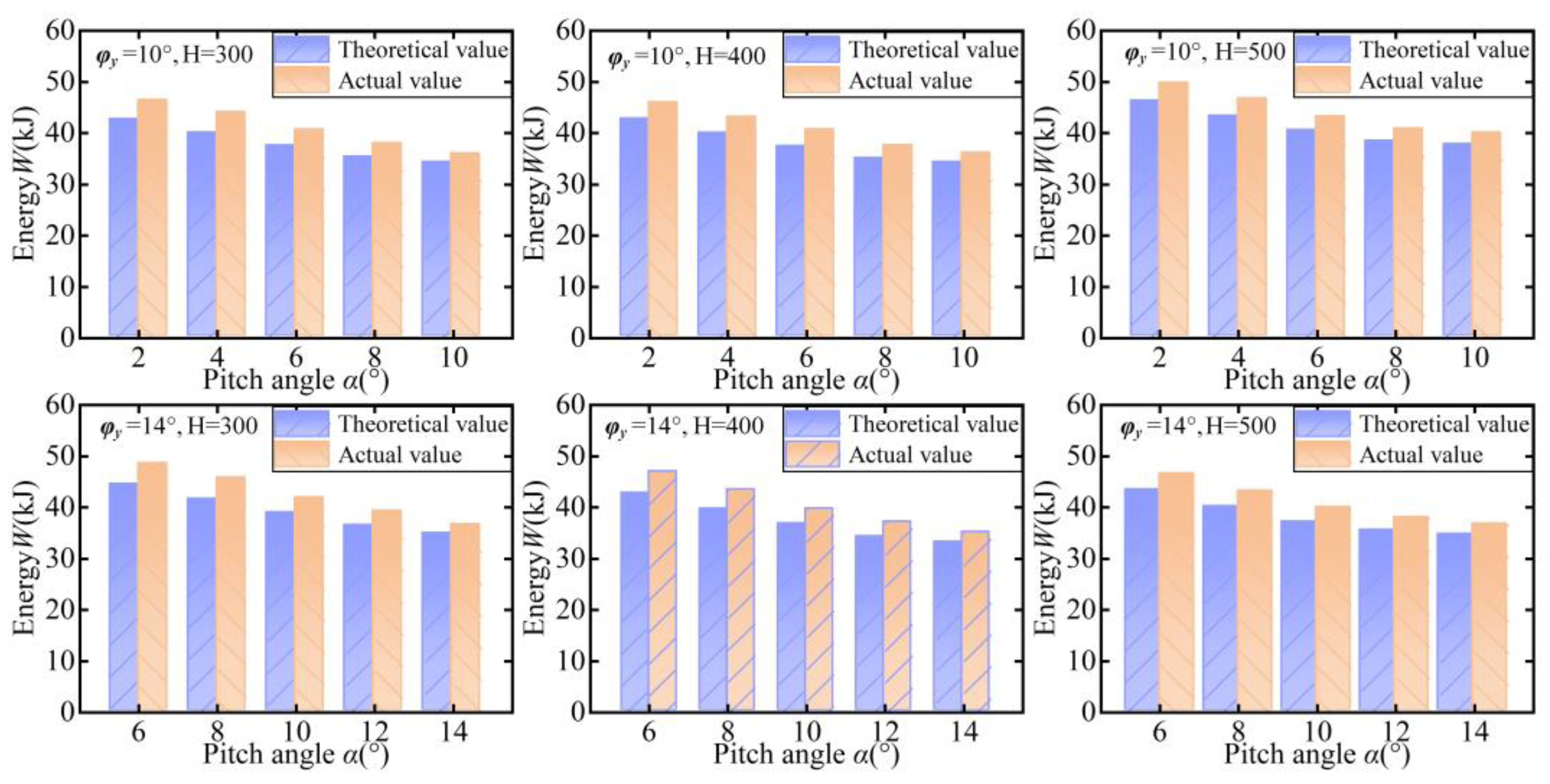 Agriculture 13 02131 g015