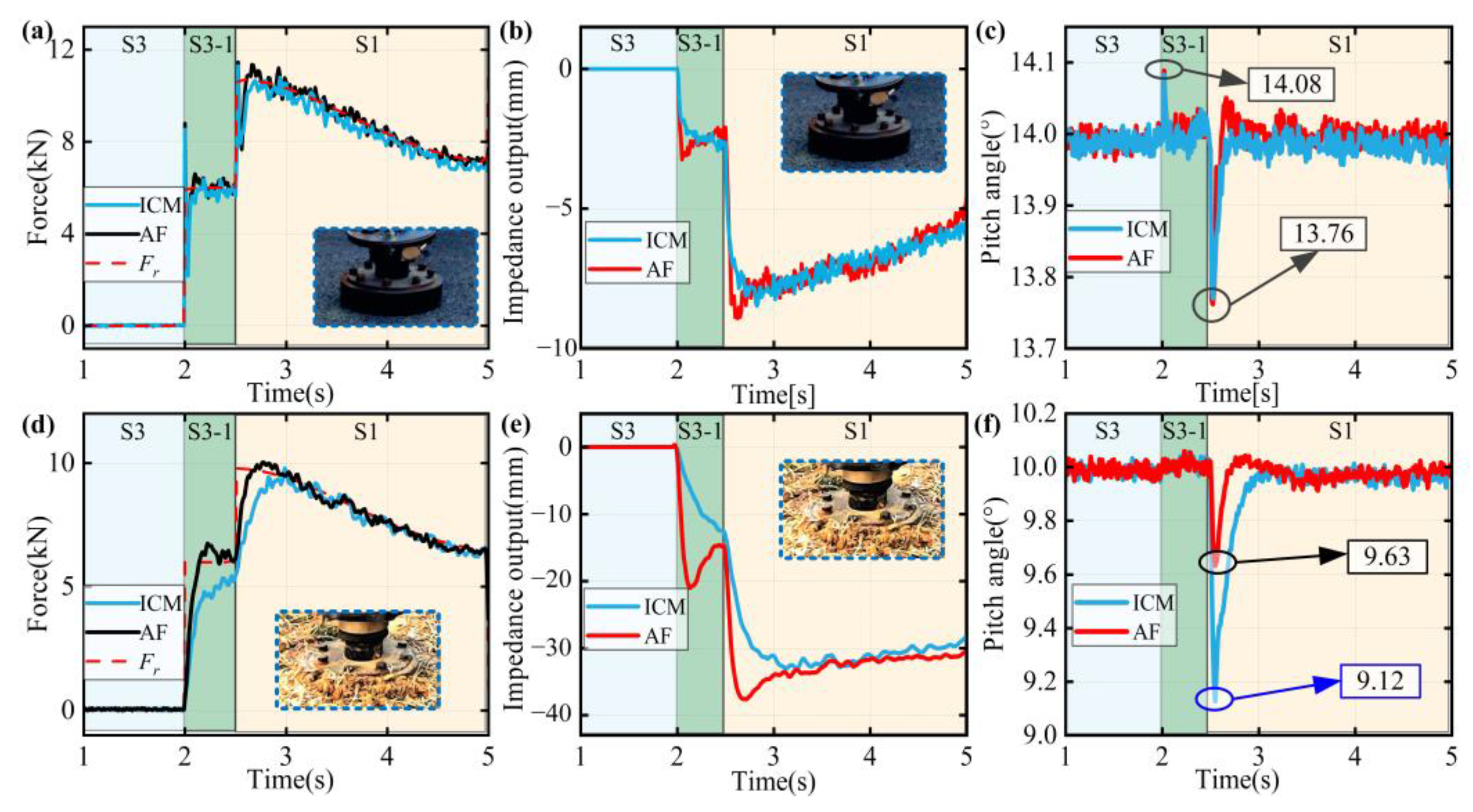 Agriculture 13 02131 g016
