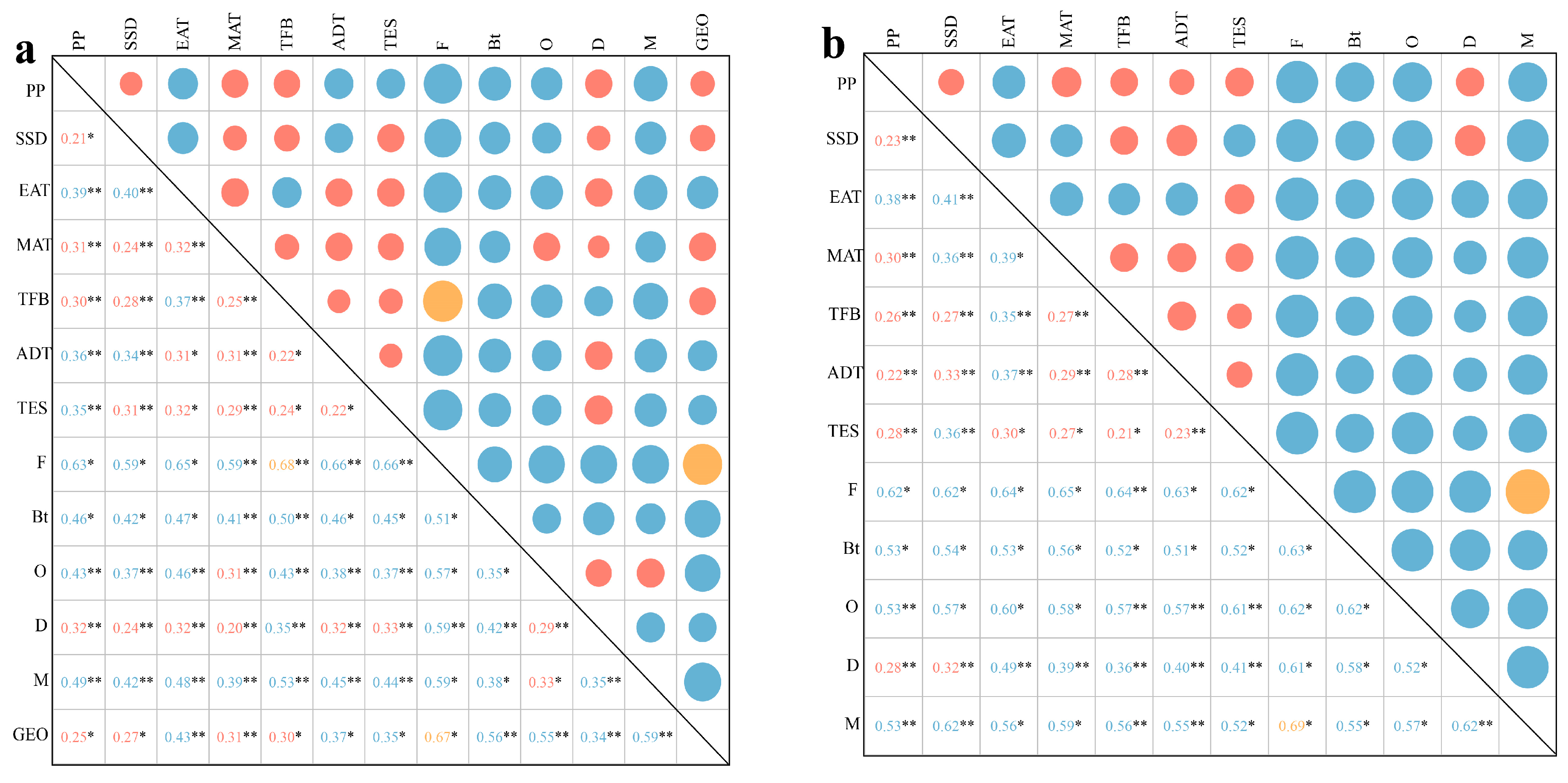 Agriculture 13 02132 g004a