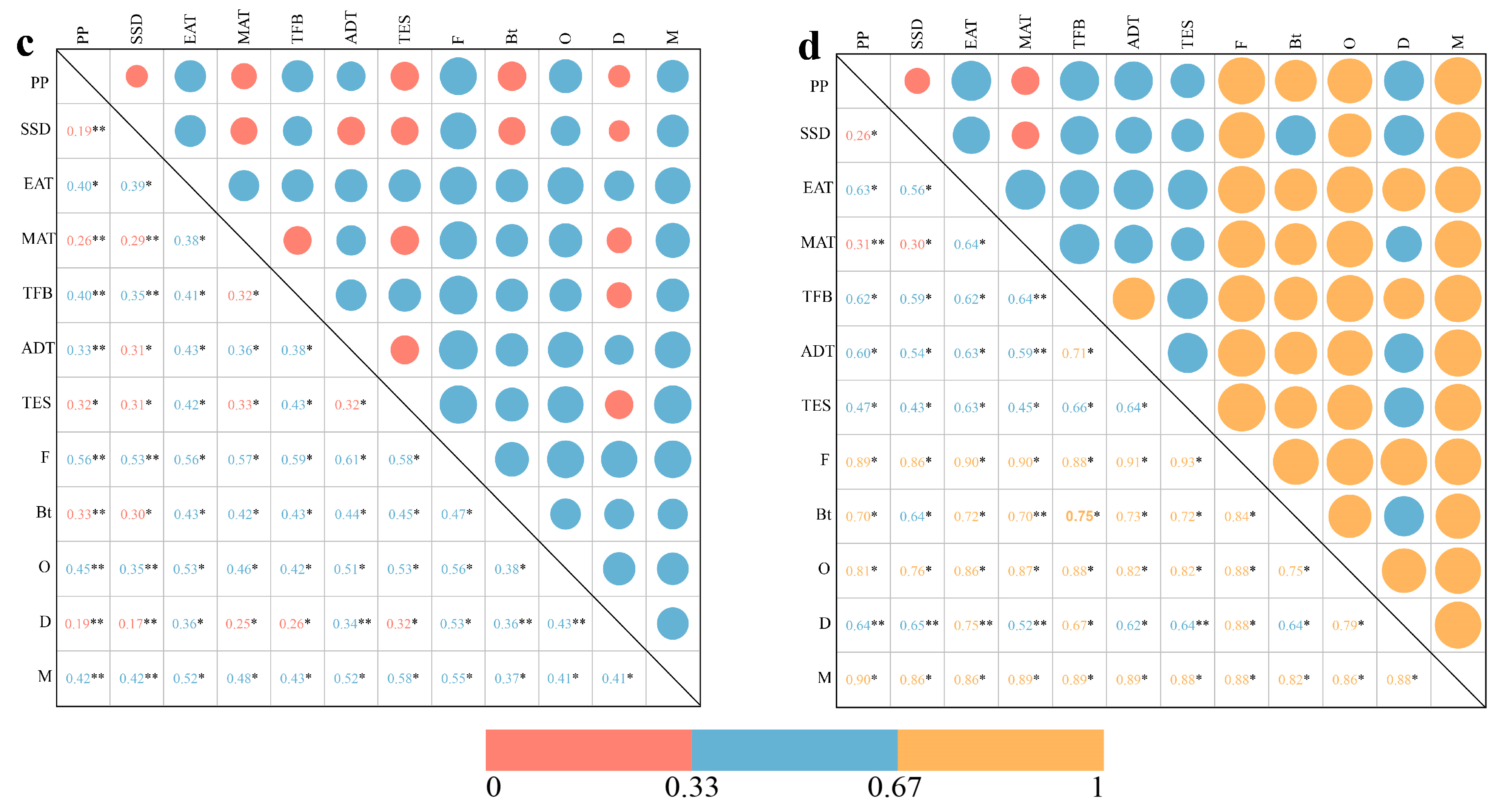 Agriculture 13 02132 g004b