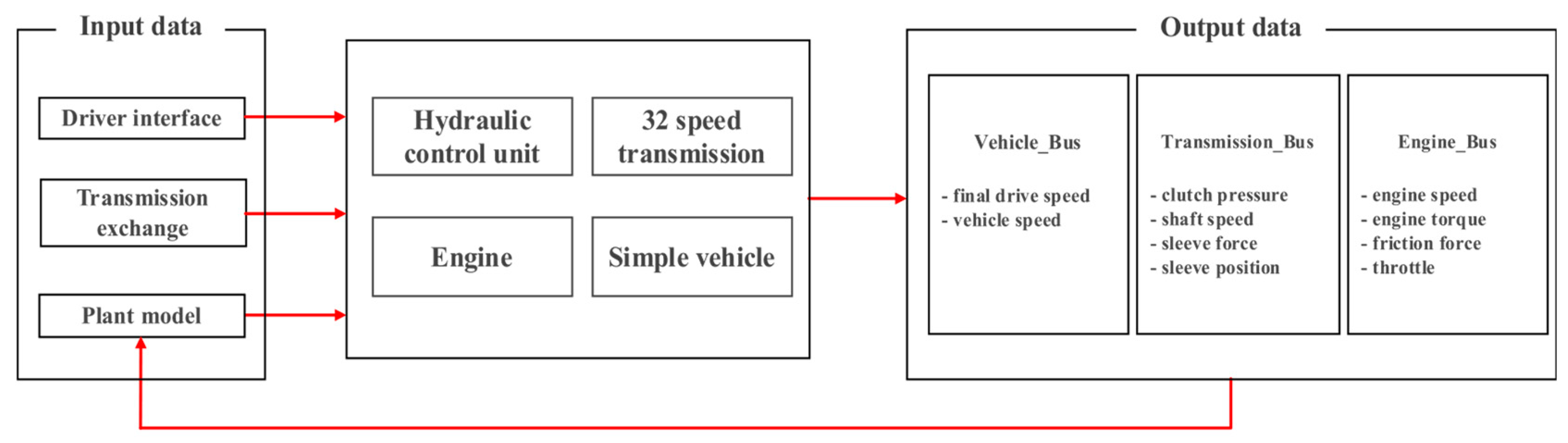 Agriculture 13 02133 g002