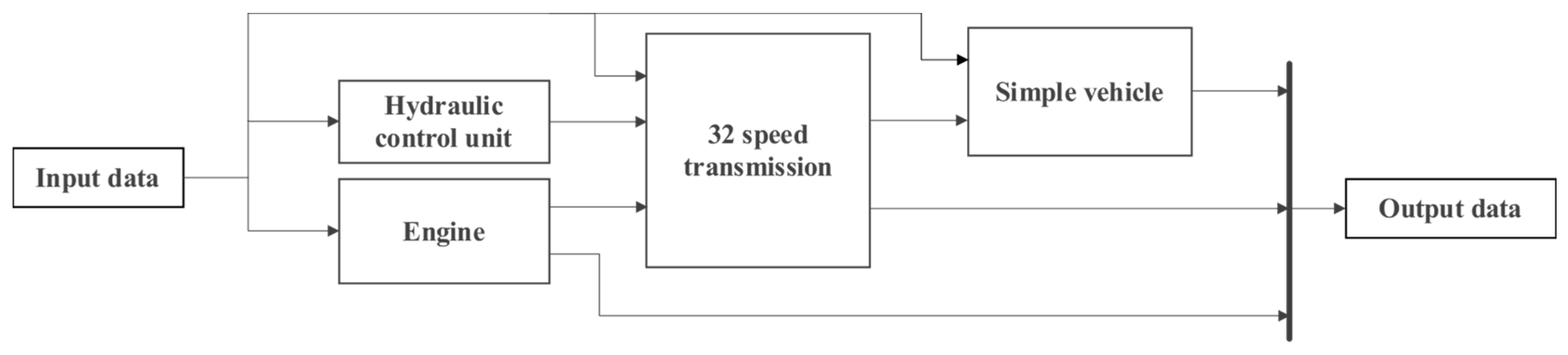 Agriculture 13 02133 g003