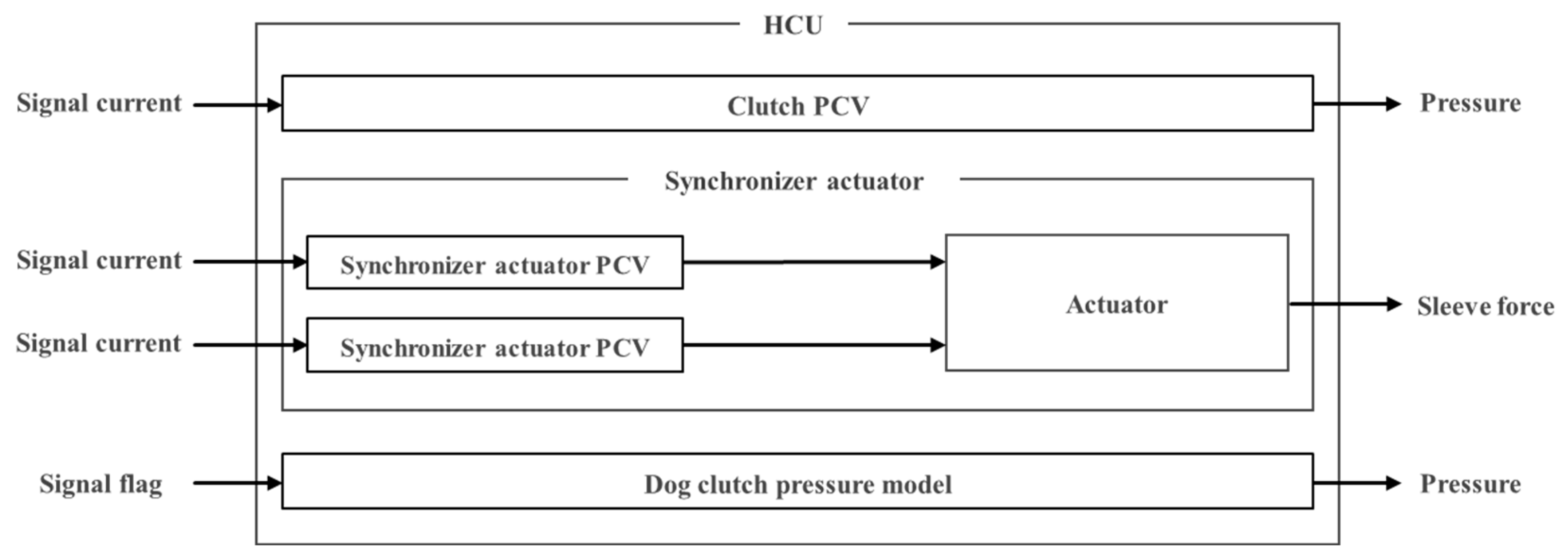 Agriculture 13 02133 g004