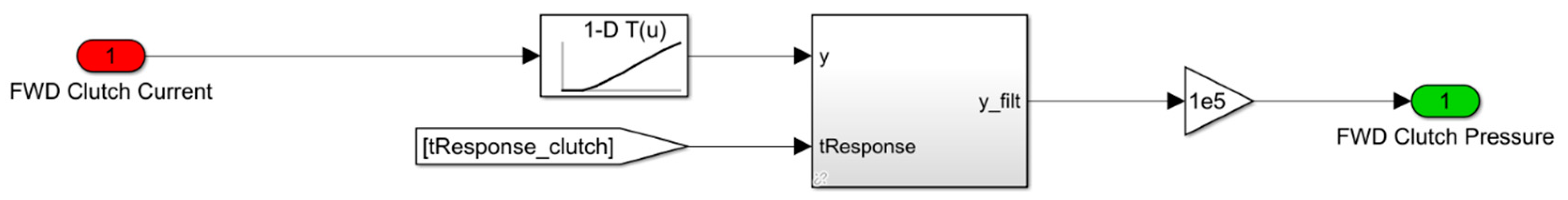 Agriculture 13 02133 g006