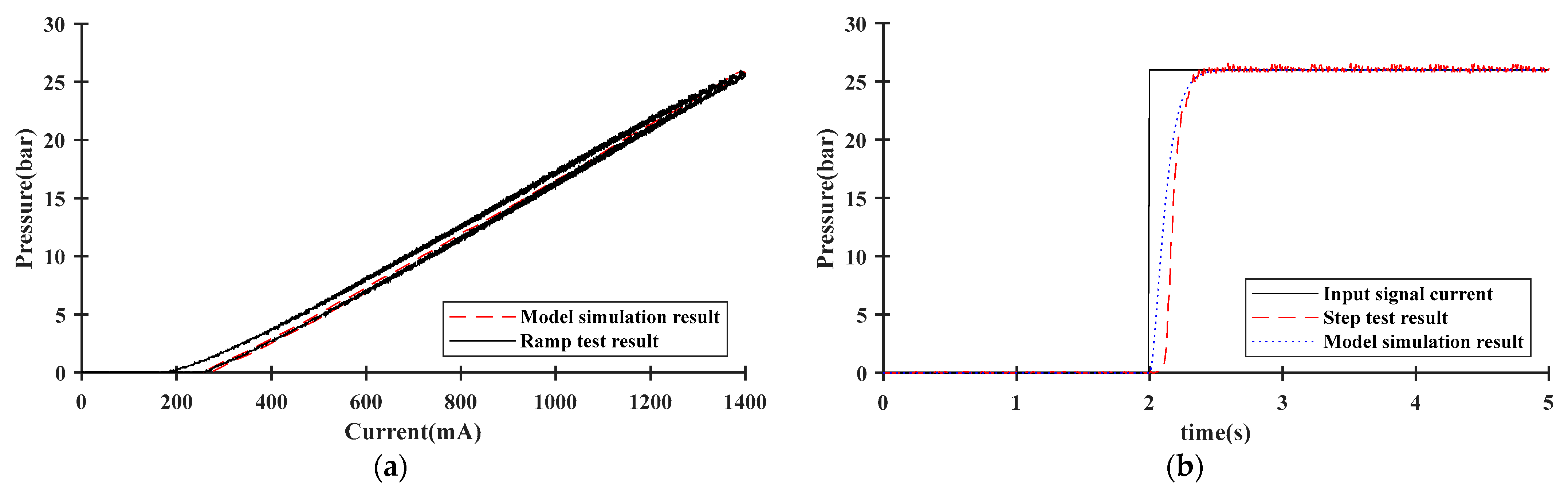 Agriculture 13 02133 g007